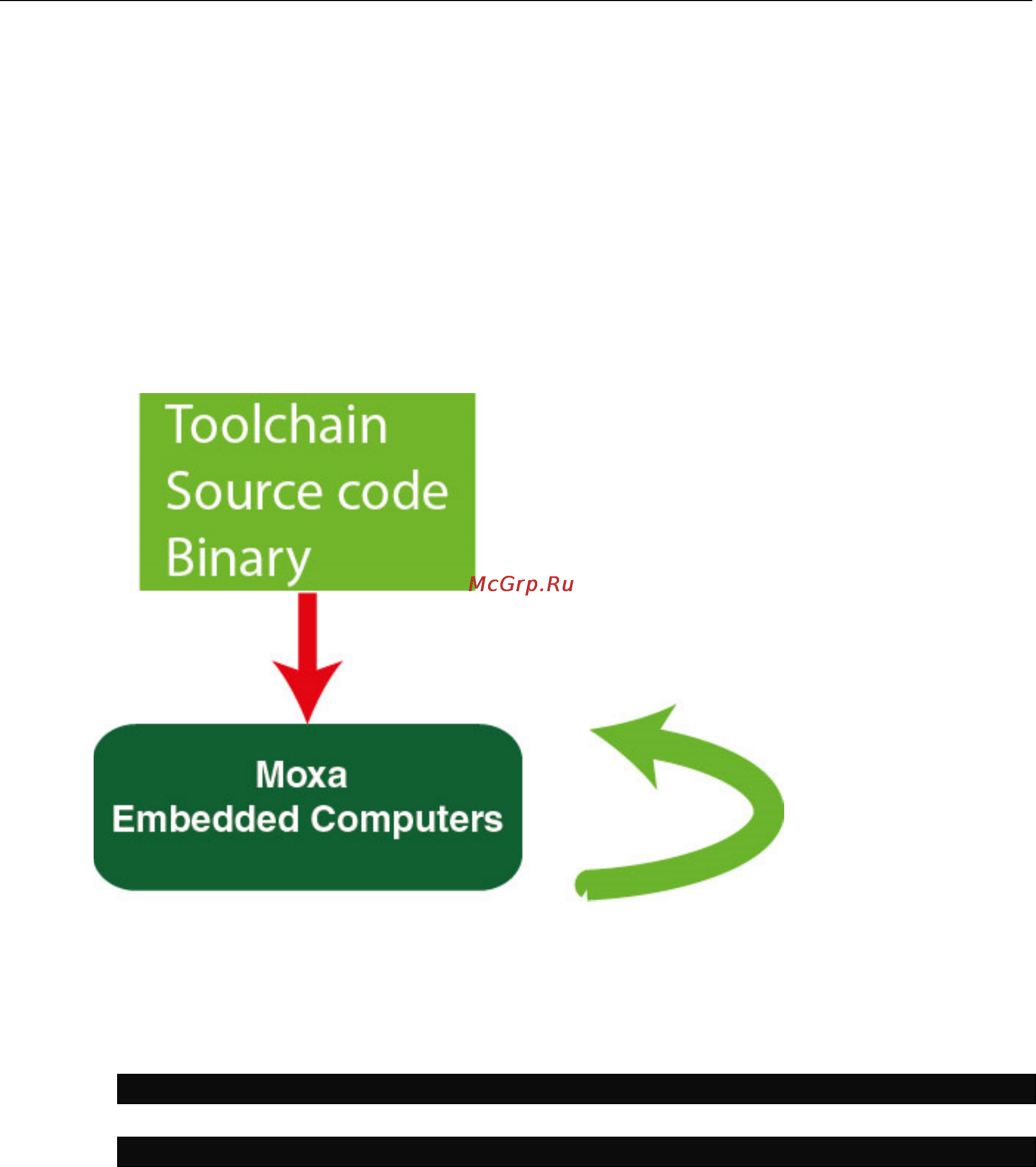Moxa UC-8410A-T-LX [64/86] Linux tool chain introduction