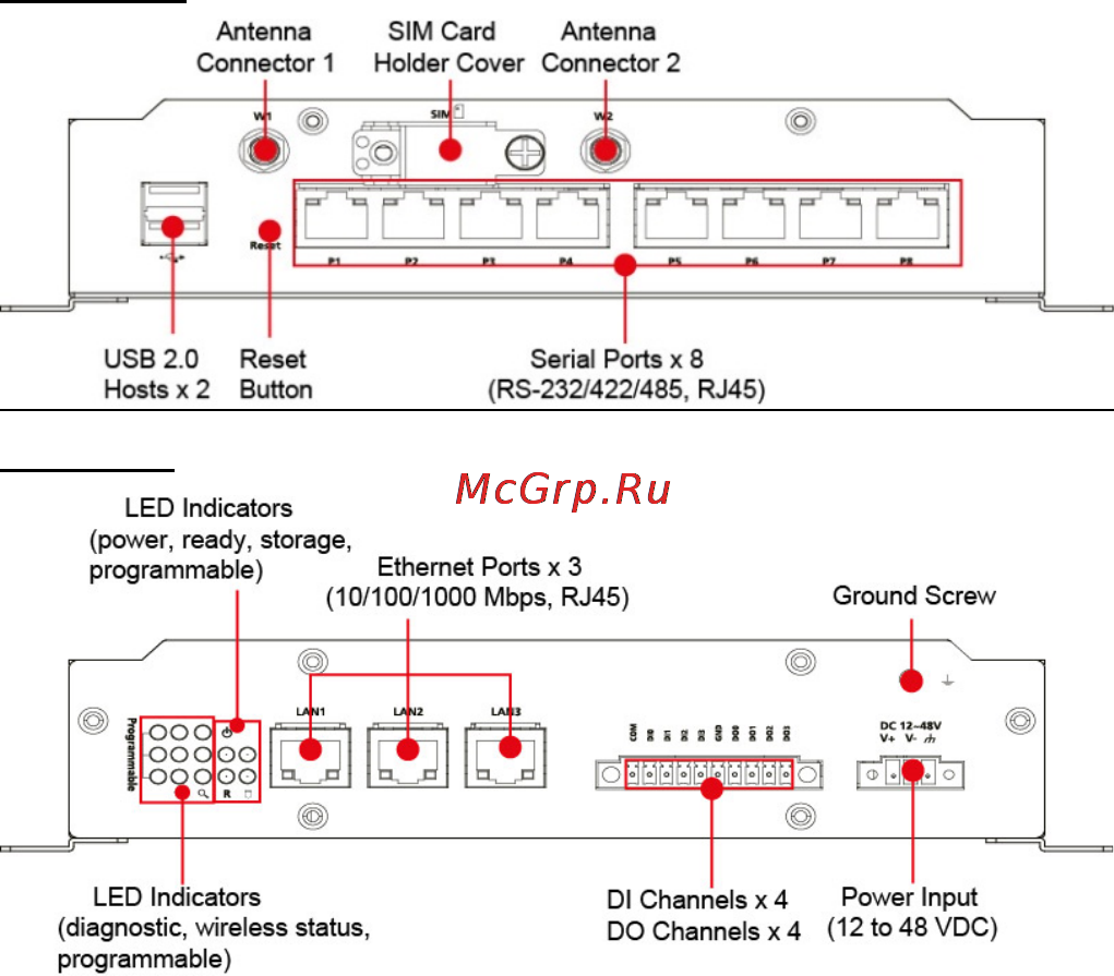 Moxa UC-8410A-LX [2/7] Overview