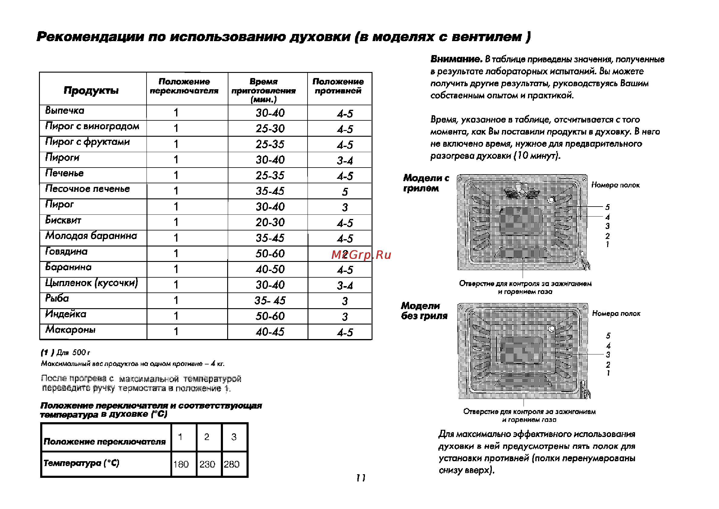 Candy CCG 6102 SW [12/23] Рекомендации по использованию духовки в моделях с вентилем