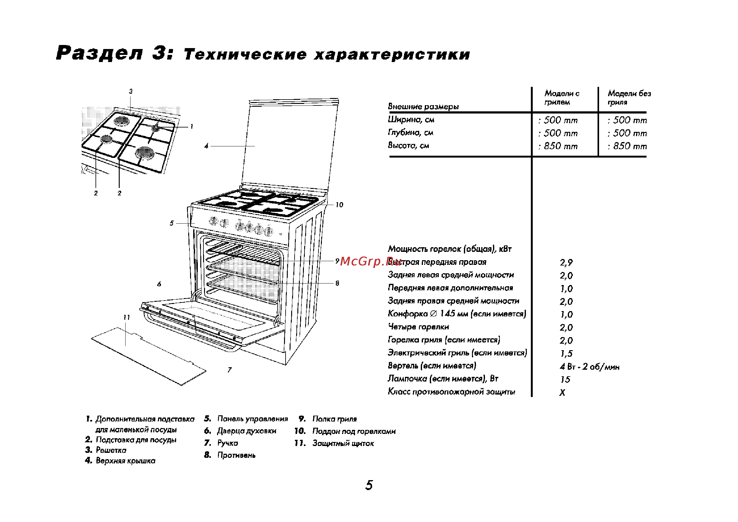 Candy CCV 5503 W [6/23] Технические характеристики