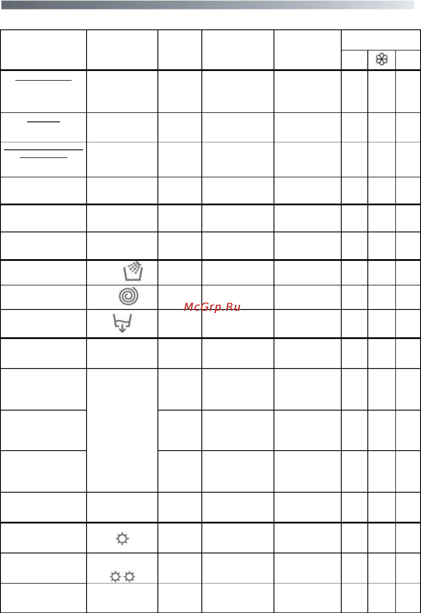 Candy GO4W 6423D-07 [23/40] Таблица программ