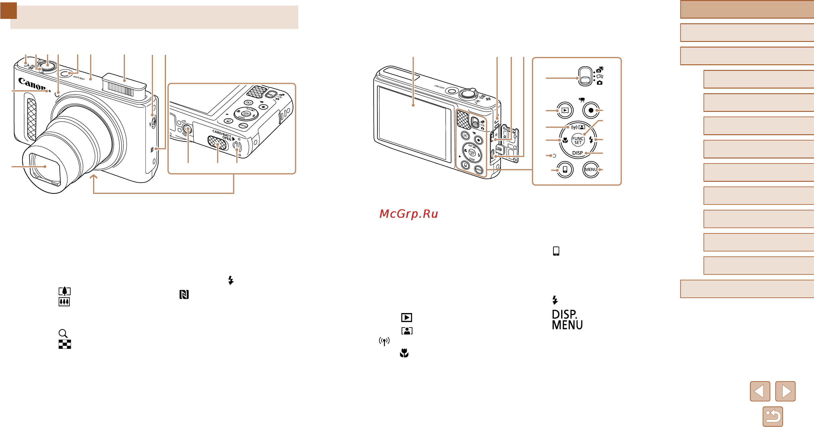 Canon SX610 HS Black [4/162] Названия компонентов