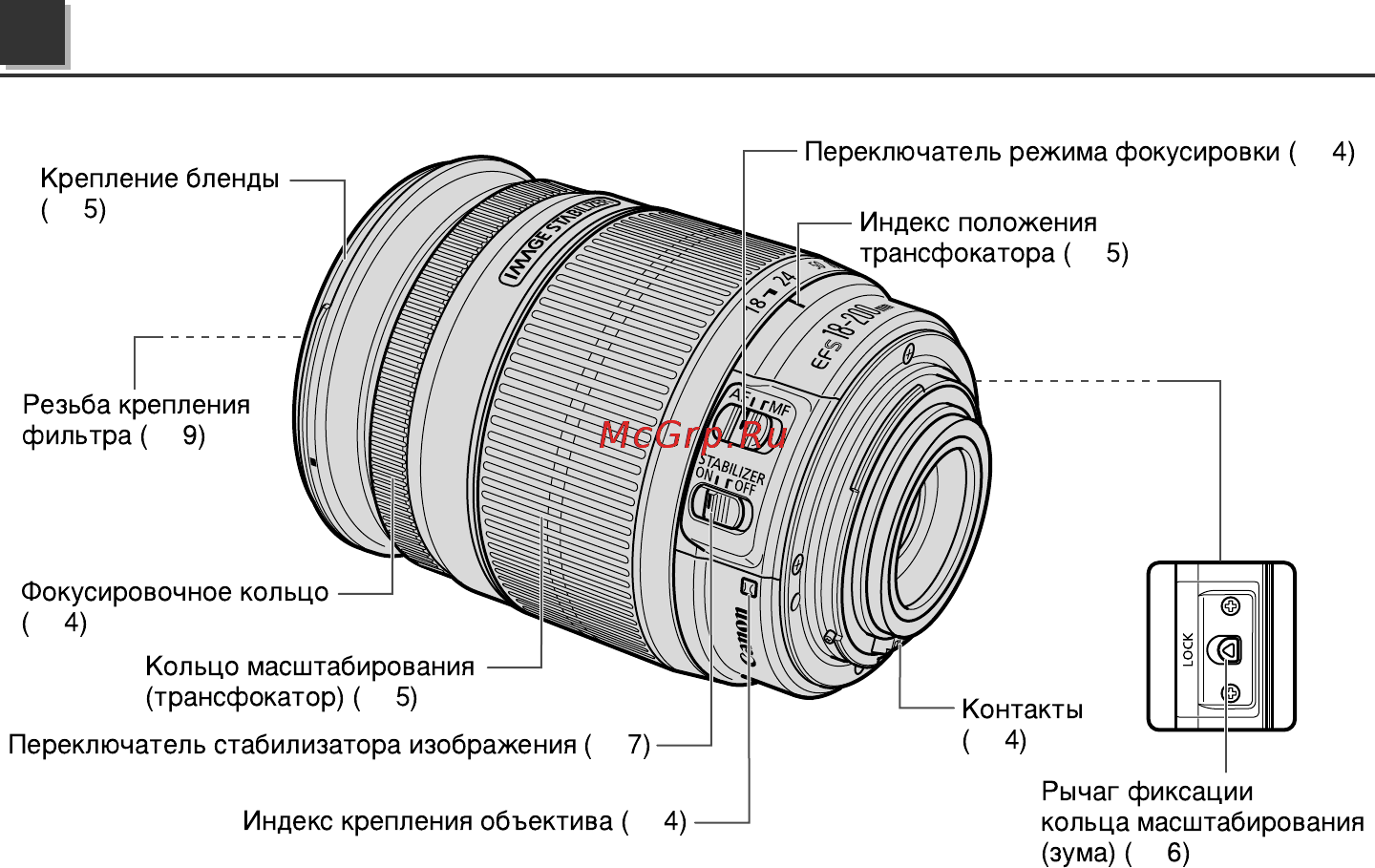 Canon EF-S 18-200 MM F3.5-5.6 IS [4/13] Элементы объектива