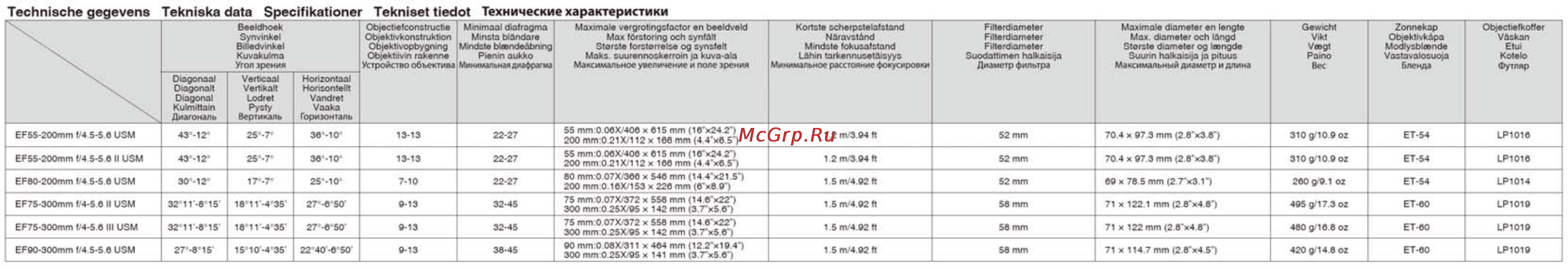 Canon EF75-300 F4.0-5.6 Инструкция по эксплуатации онлайн [7/8] 170847