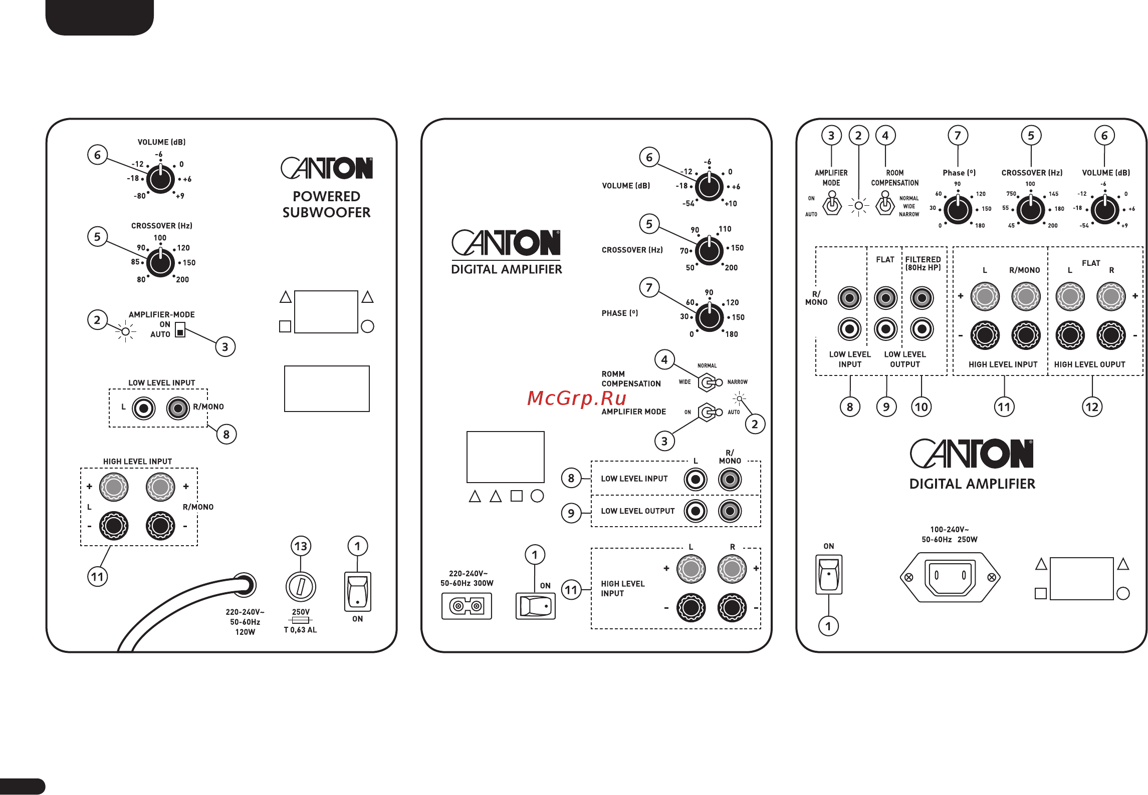 Canton AS 84.2 [8/48] Bedienung