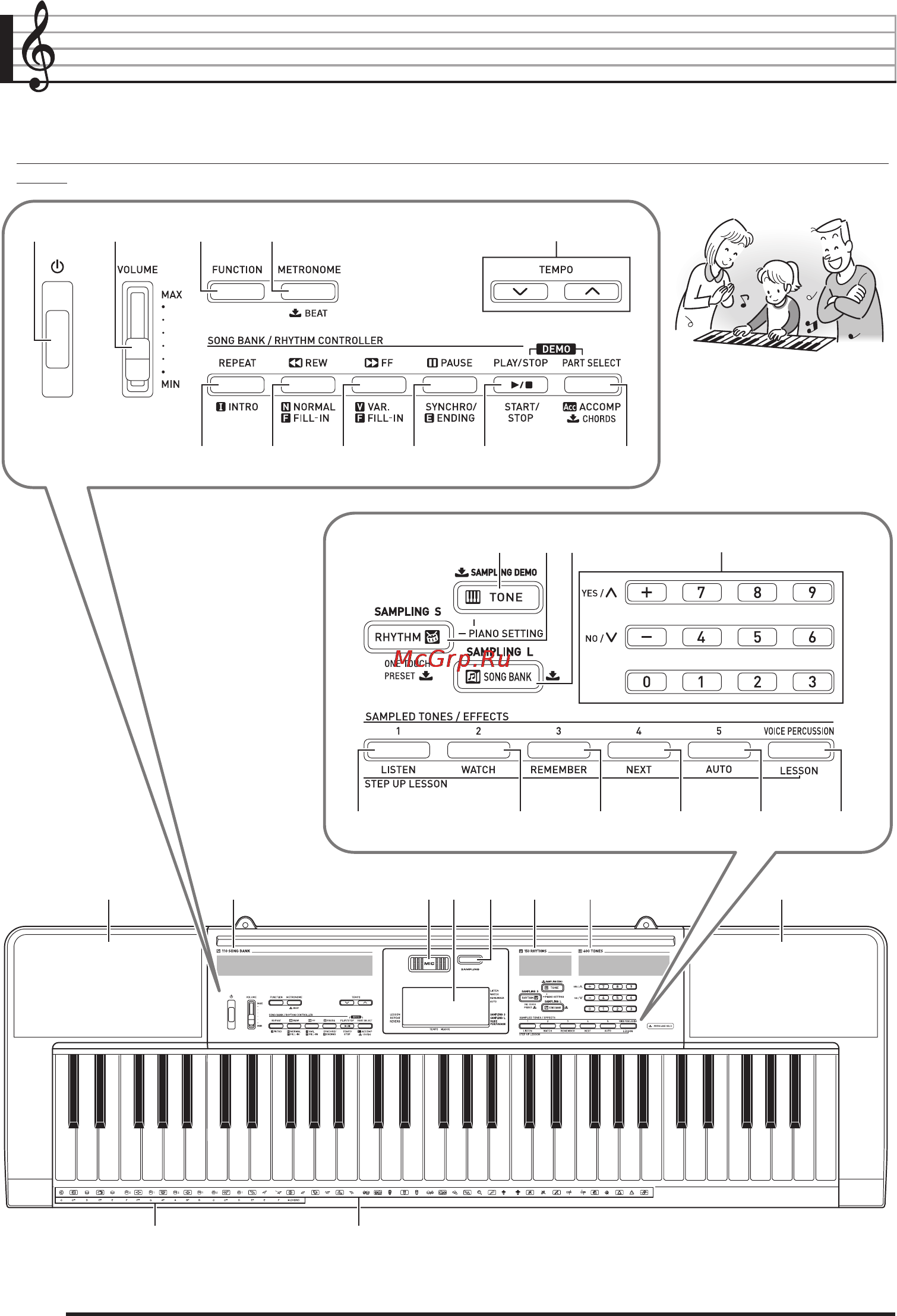 Casio CTK-2400 Black [4/47] Общие указания