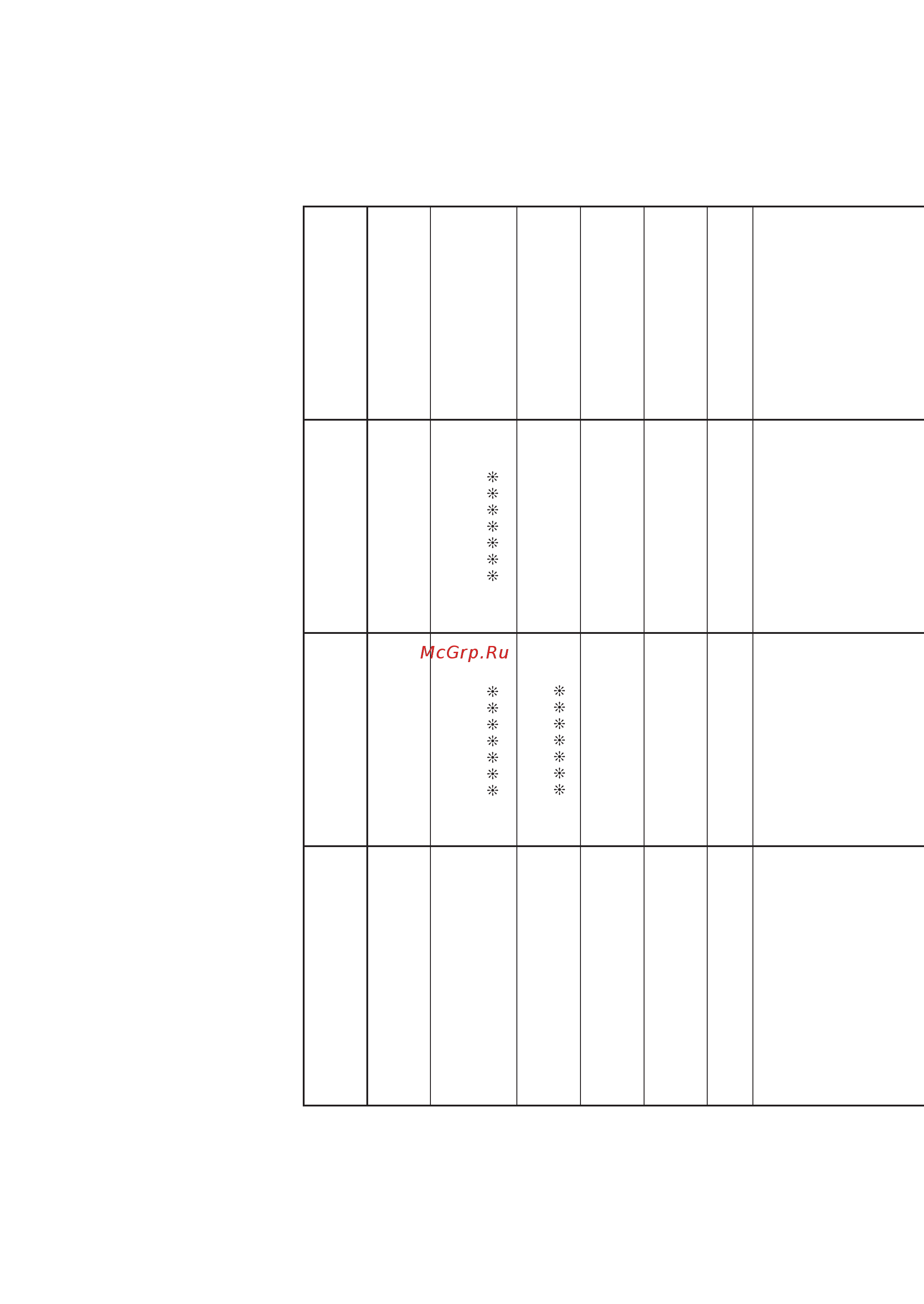 Casio CTK-6200 Black [129/131] Midi implementation chart