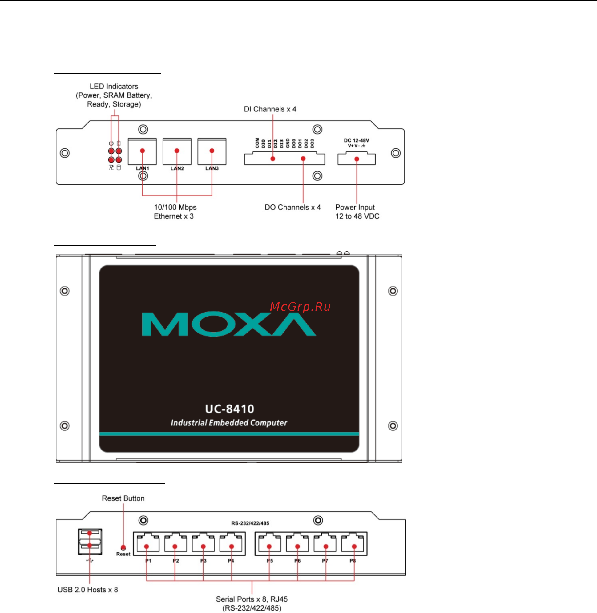 Moxa UC-8481-LX [10/32] Appearance