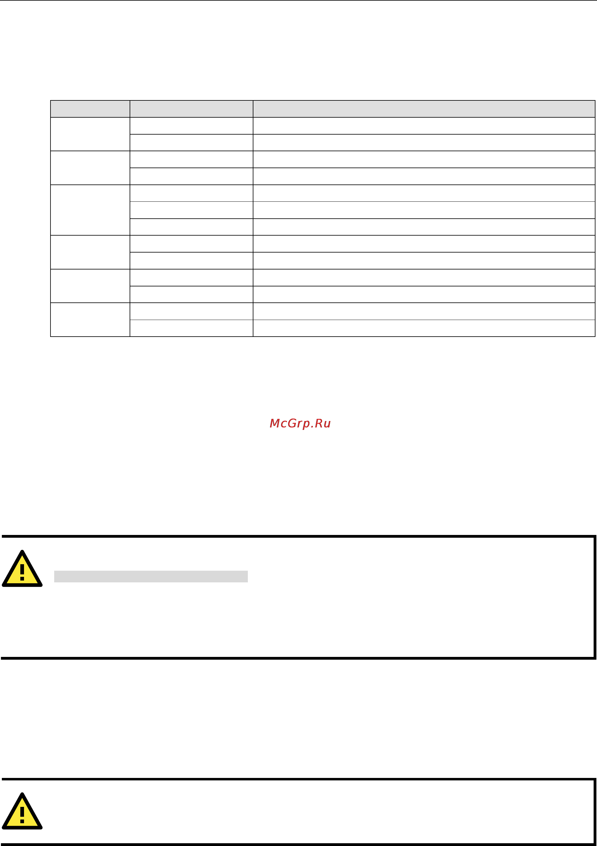 Moxa UC-8481-LX [20/32] Warning