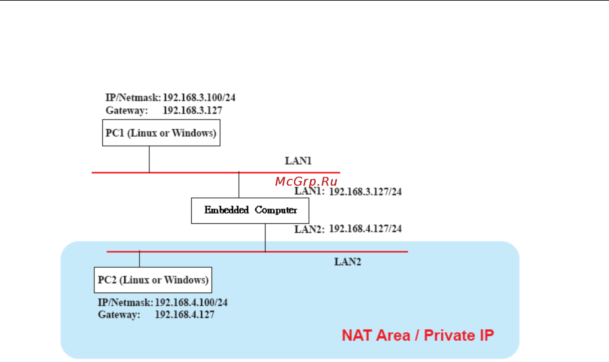 Moxa UC-8410-LX [36/90] Nat example