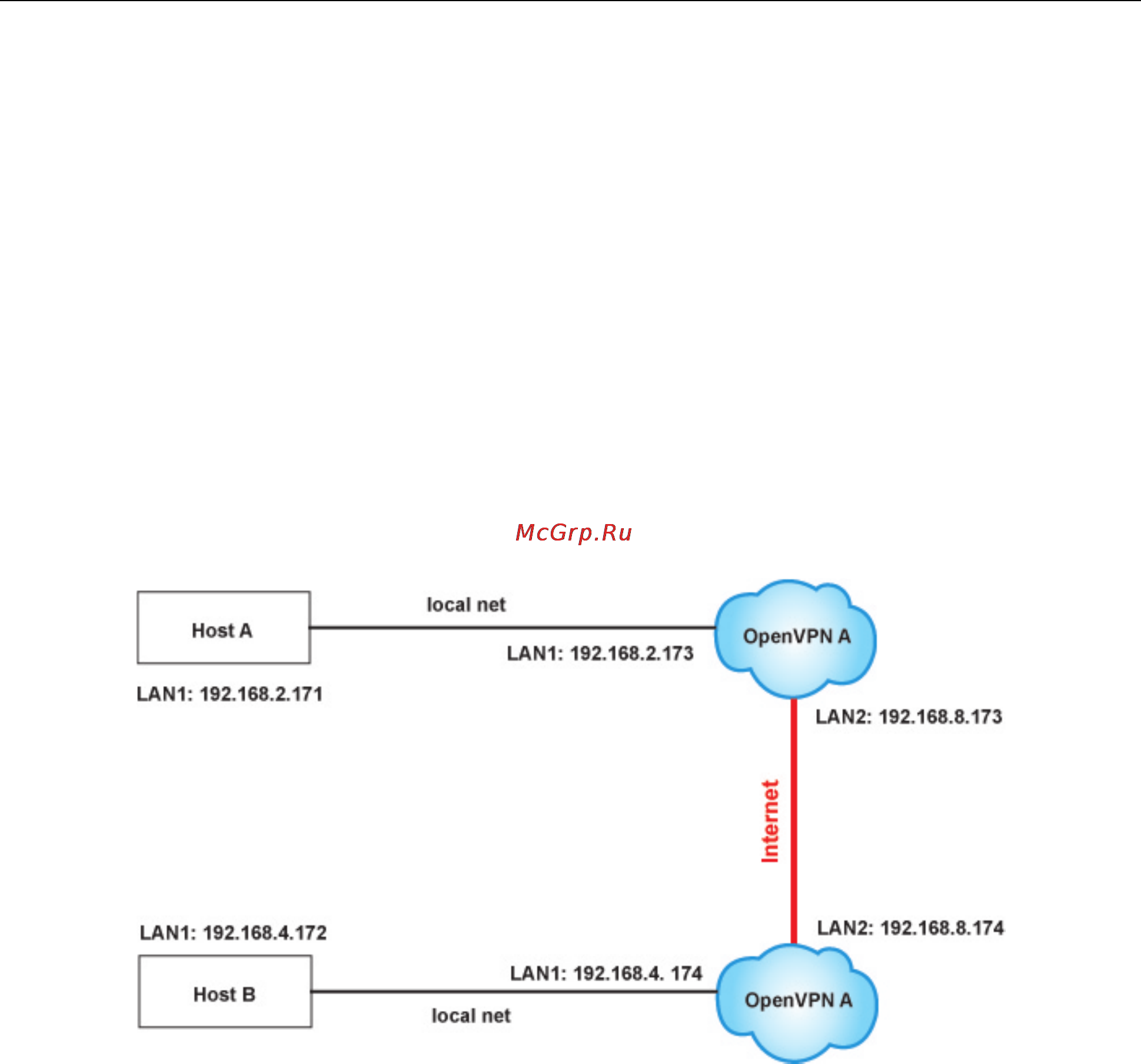 Moxa UC-8416-T-LX [44/90] Openvpn