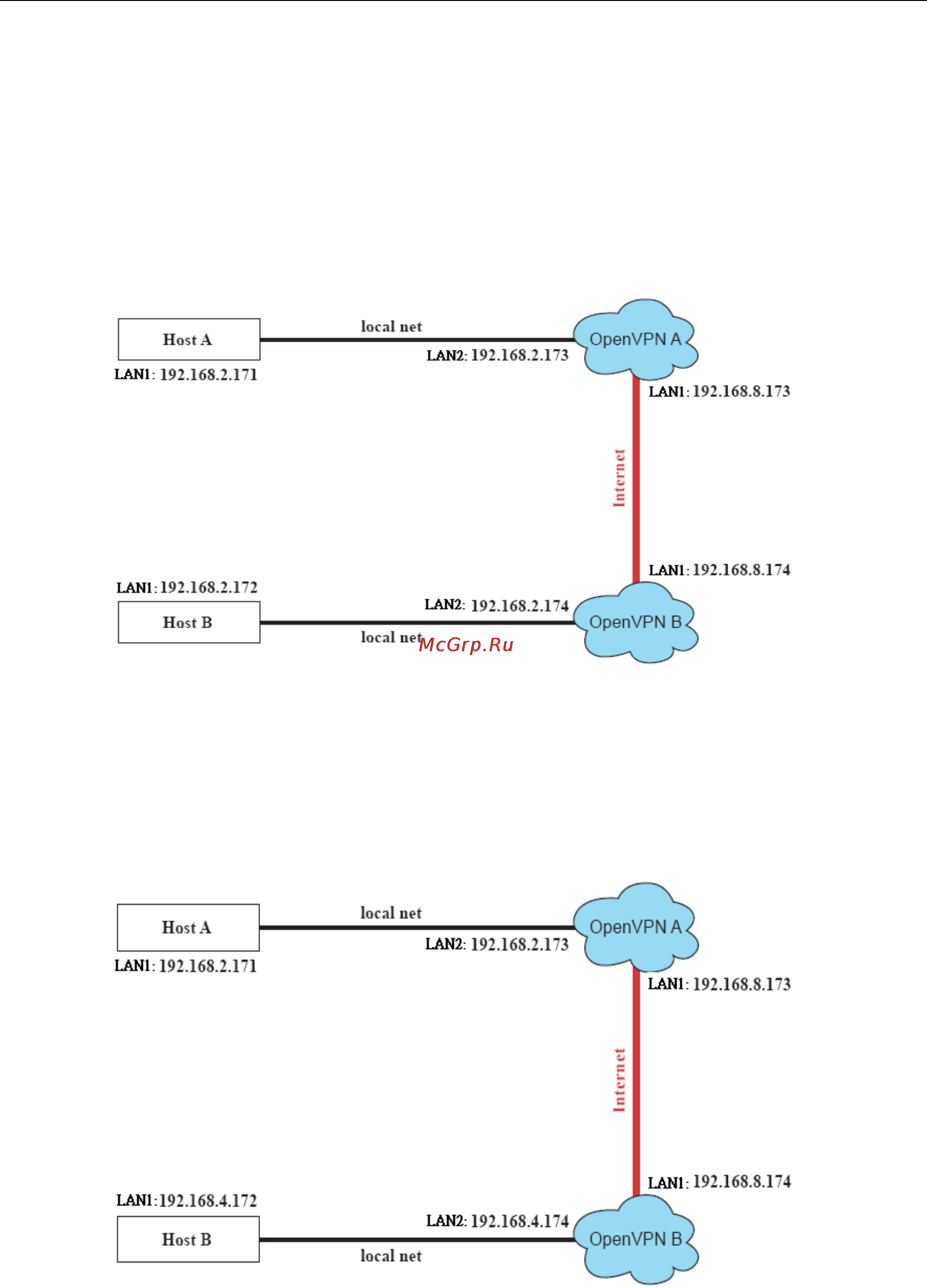 Moxa UC-8430-T-LX [49/90] Setup 2 ethernet bridging for private networks on the same subnet