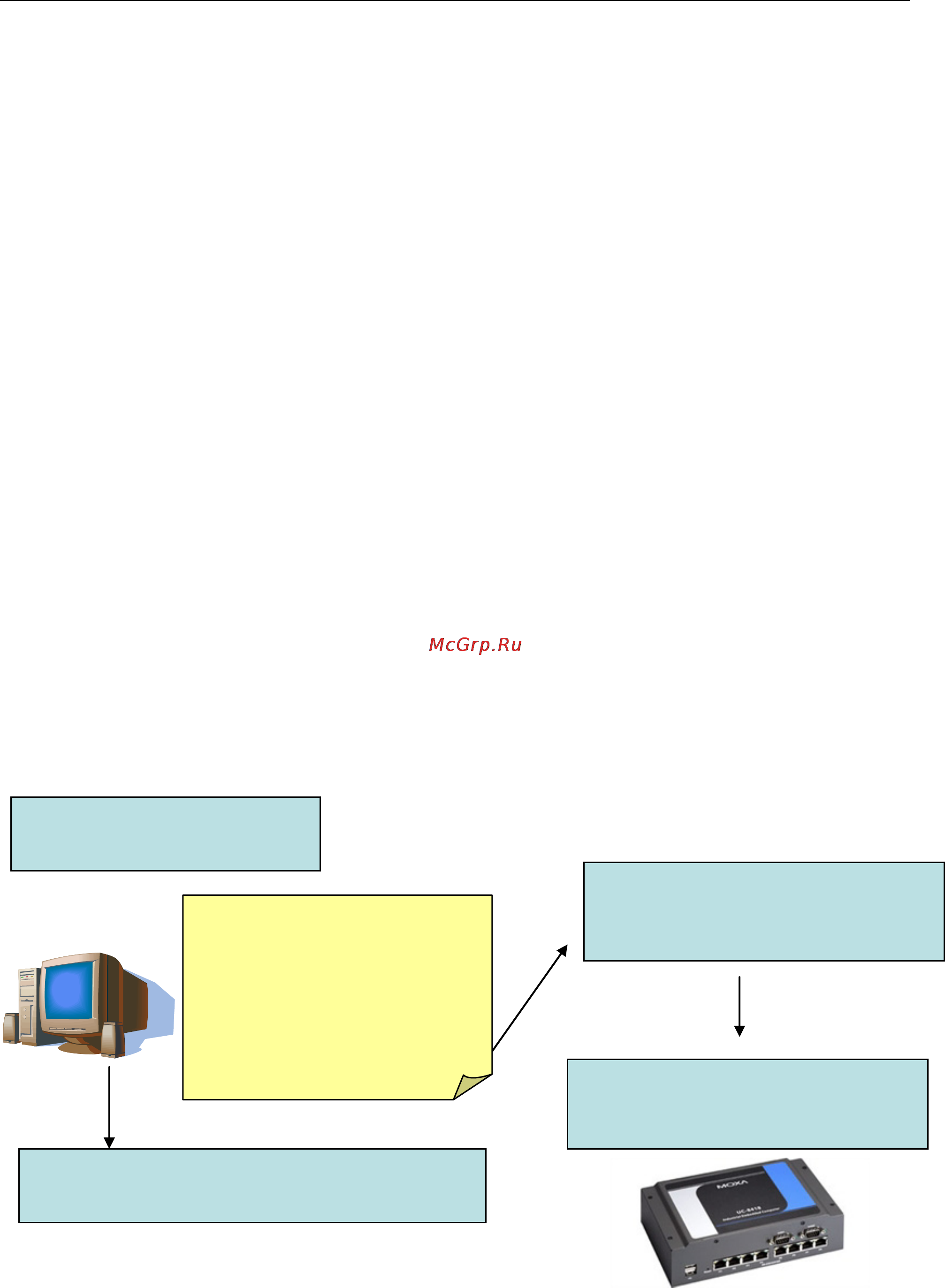 Moxa UC-8418-LX [72/90] Qt embedded