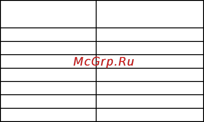 Кулон 12/6t [9/48] Разница между емкостью и степенью заряженности