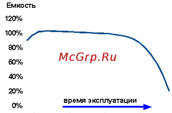 Кулон 12/6sd [45/52] Метод истории аккумулятора