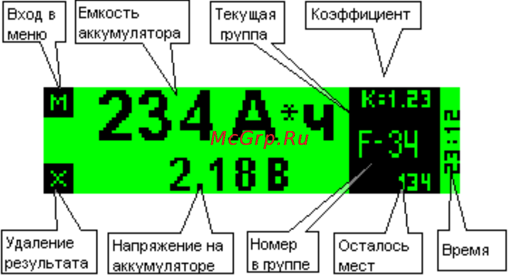 Кулон 2ns [22/55] Информация выводимая на дисплей прибора в режиме записи результата по умол чанию