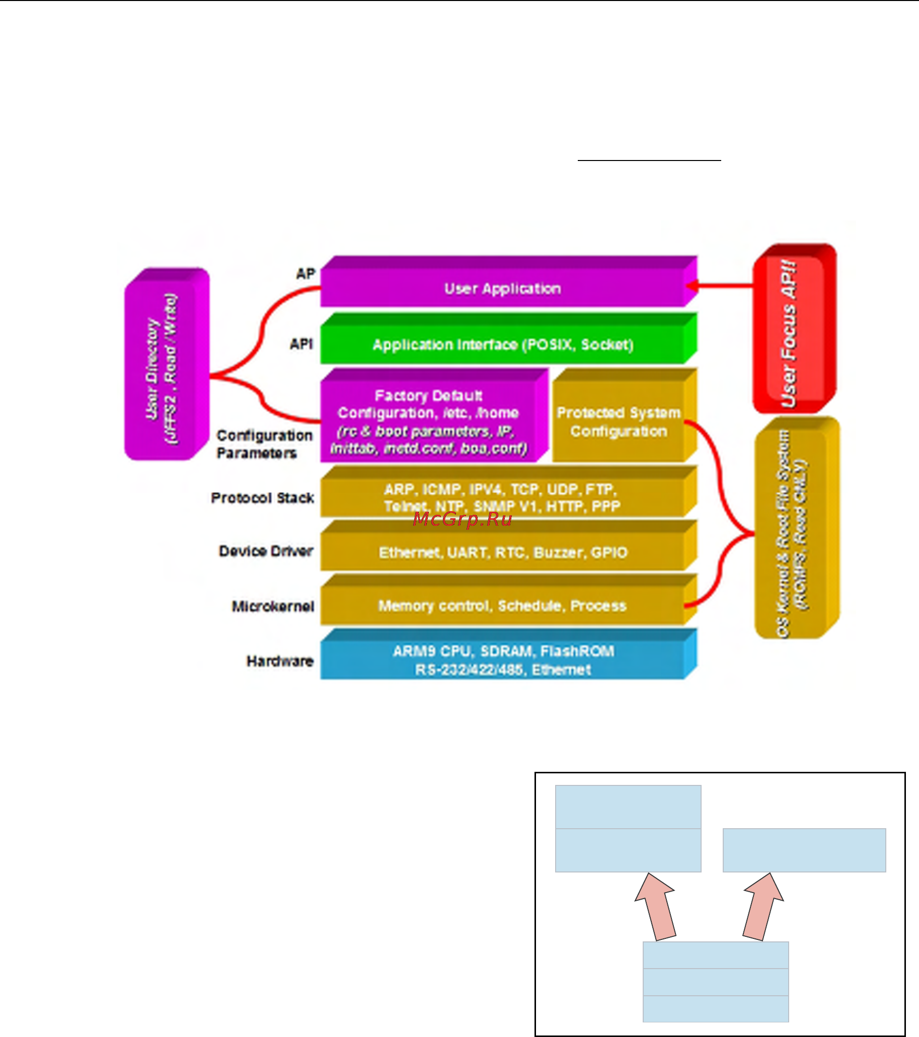 Moxa EM-1220-T-LX [28/57] Em 1240 lx software architecture