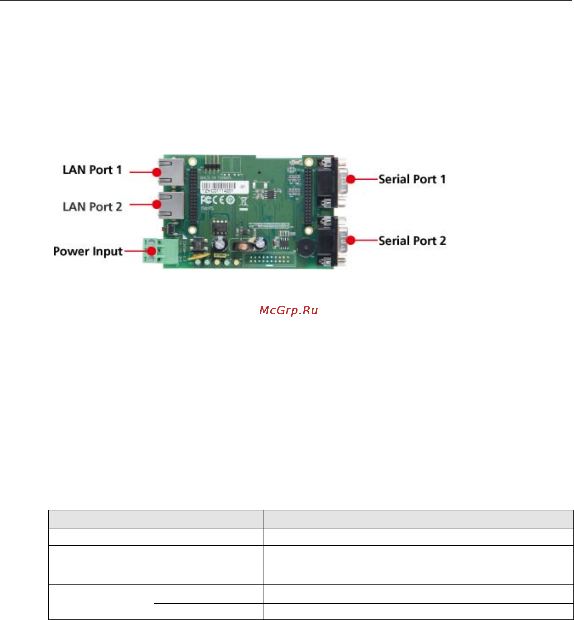 Moxa EM-1240-T-LX [16/19] Em 1220 dk development board