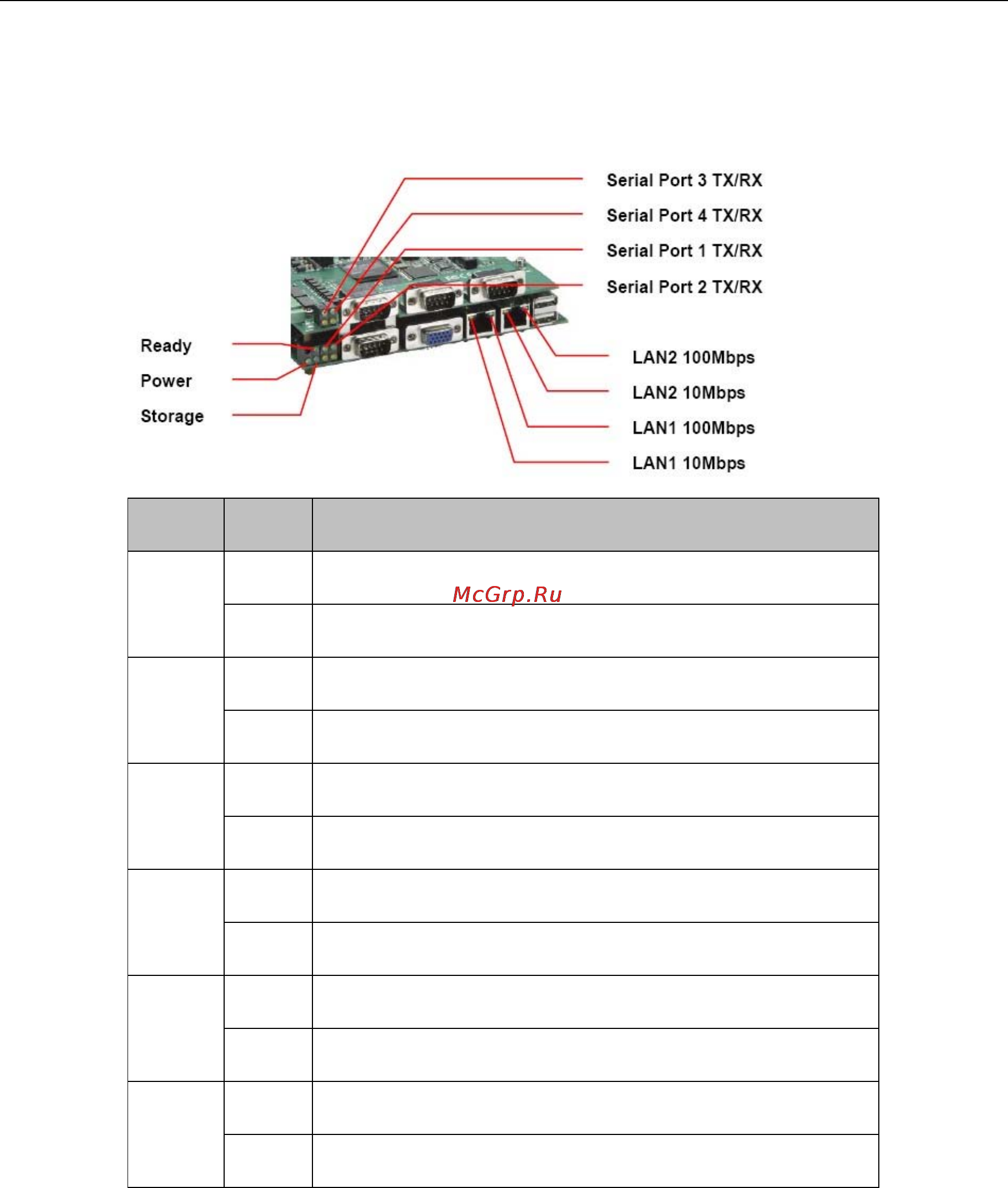 Moxa EM-2260-LX [17/26] Led indicators