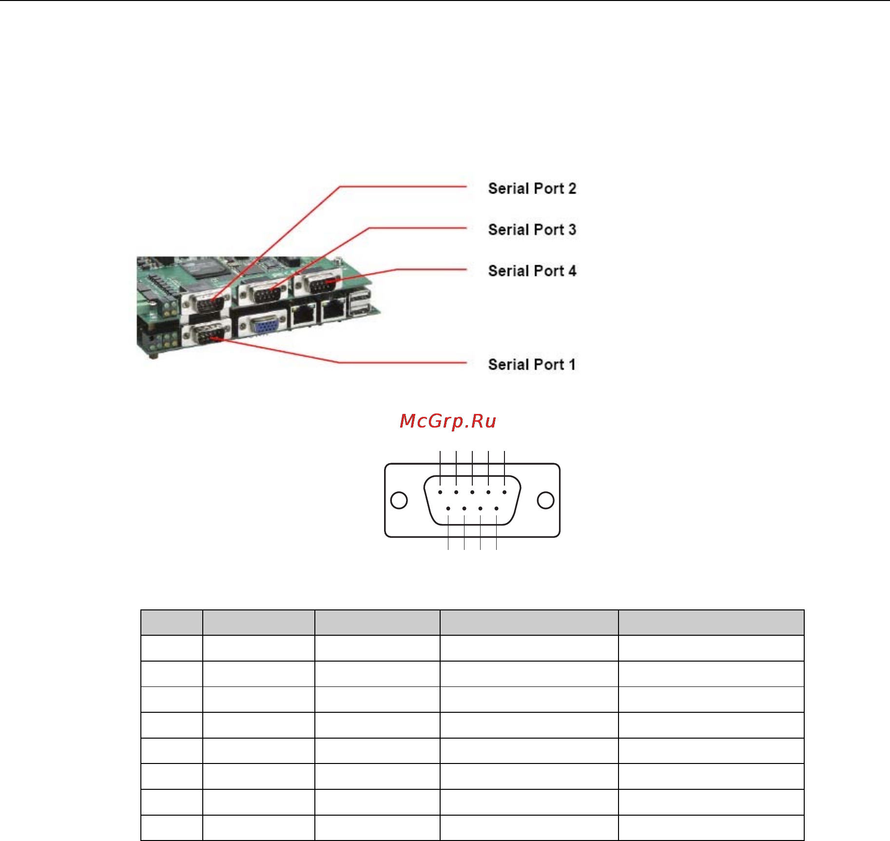 Moxa EM-2260-LX [20/26] Serial ports