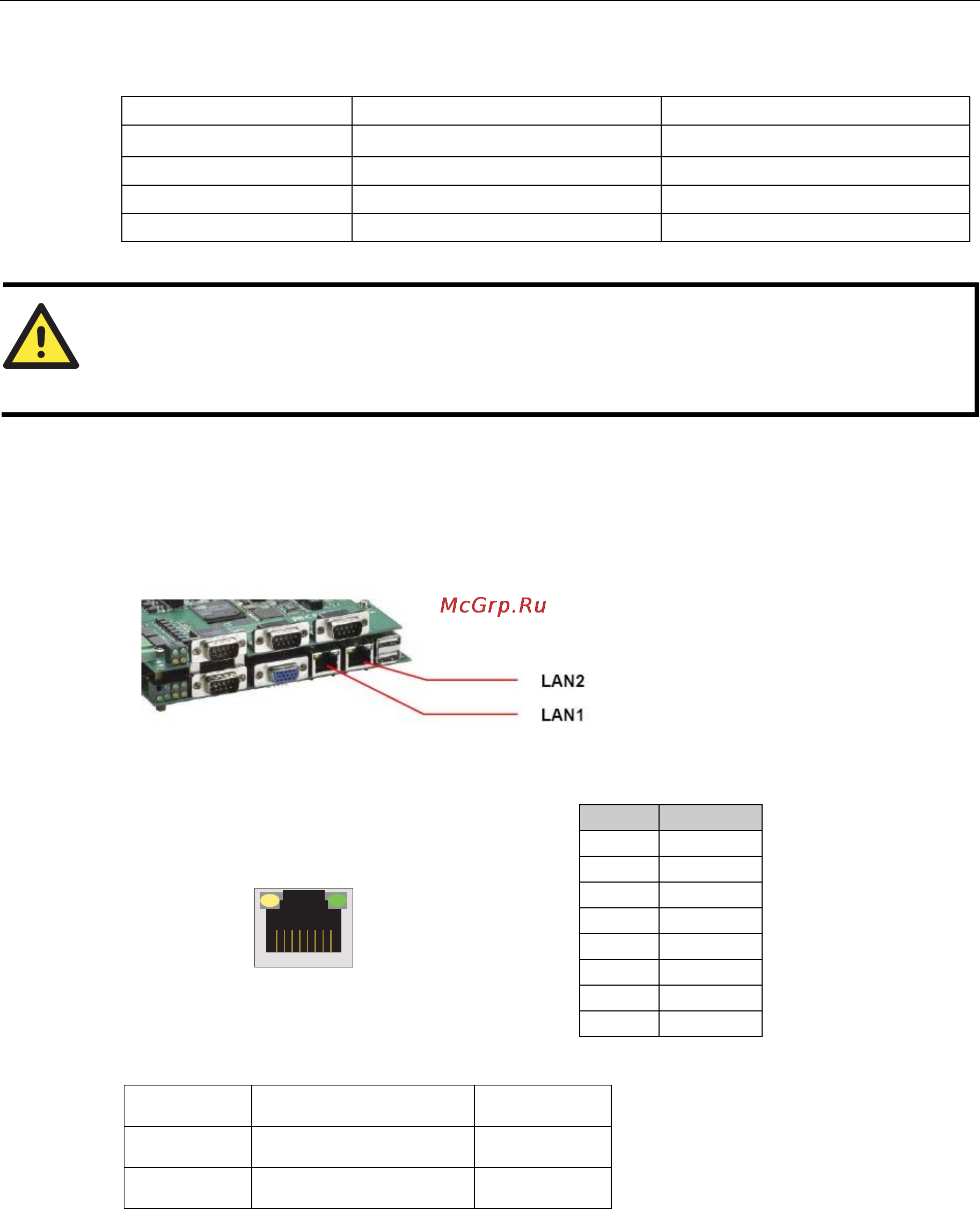 Moxa EM-2260-CE [21/26] Lan ports