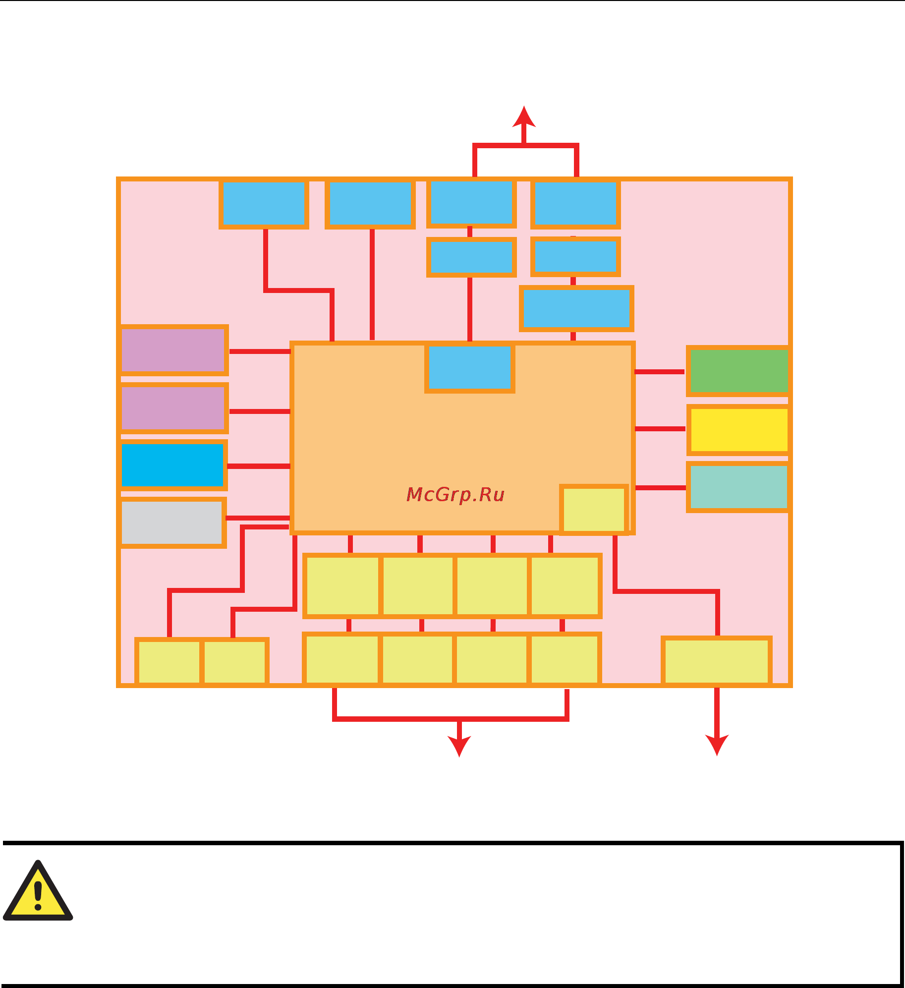 Moxa EM-2260-LX [8/26] Hardware block diagram