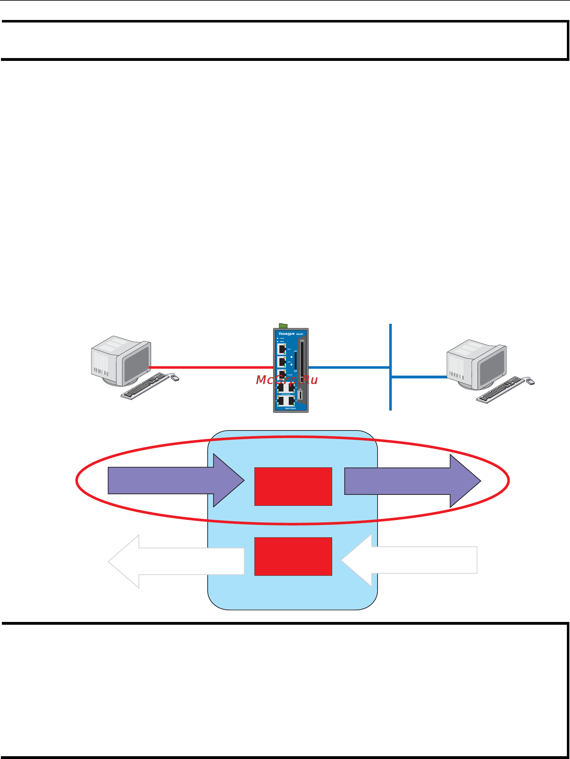 Moxa IA240-T-LX [27/92] Testing procedure summary