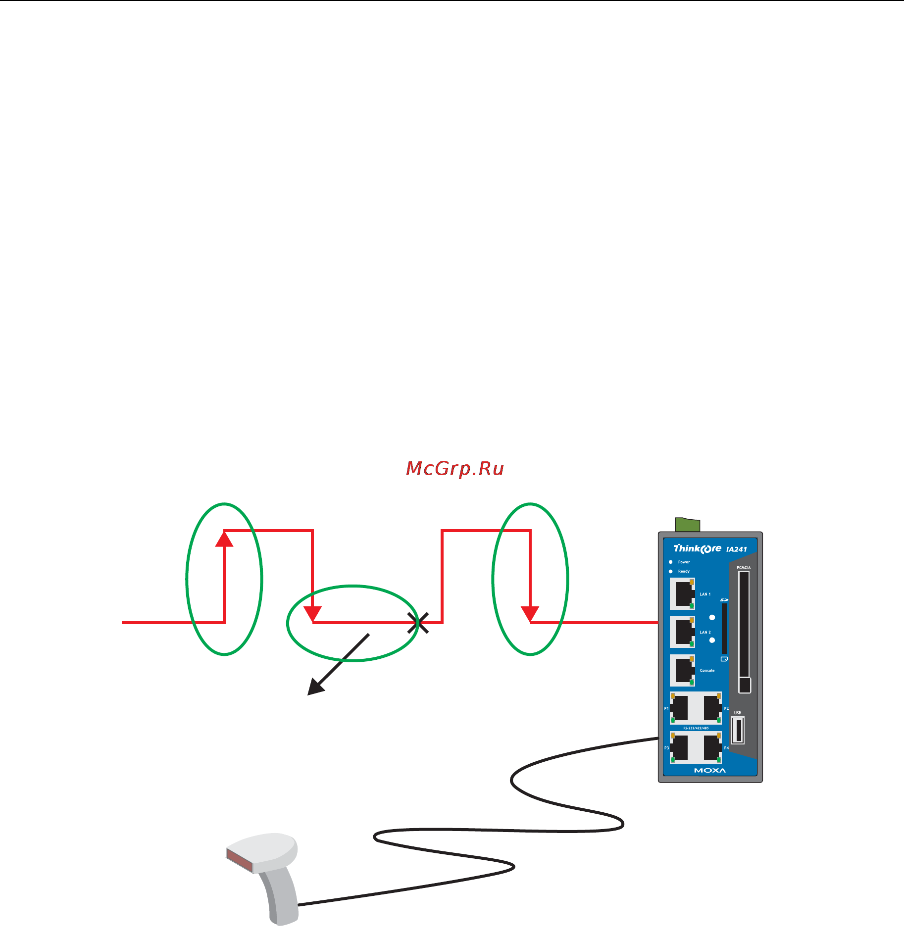 Moxa IA240-T-LX [83/92] Digital input signal