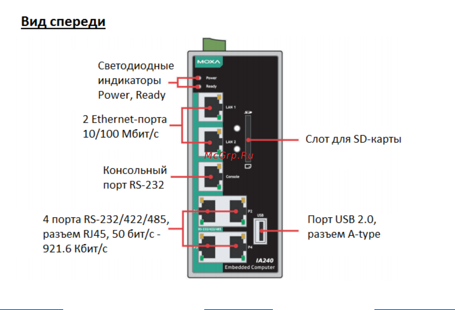 Moxa IA240-LX [2/8] Комплект поставки