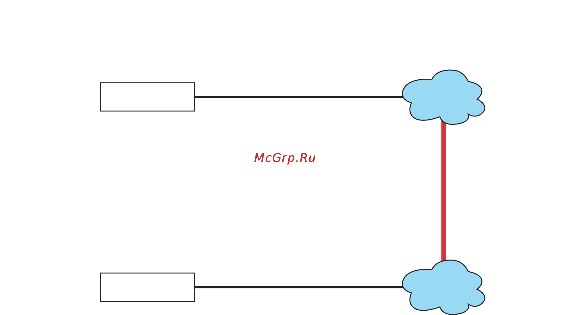 Moxa IA261-I-T-LX [47/71] Setup 1 ethernet bridging for private networks on different subnets