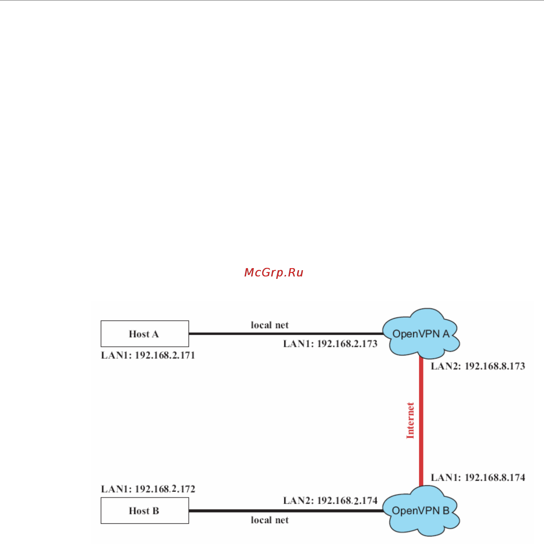 Moxa IA261-I-LX [51/71] Setup 2 ethernet bridging for private networks on the same subnet