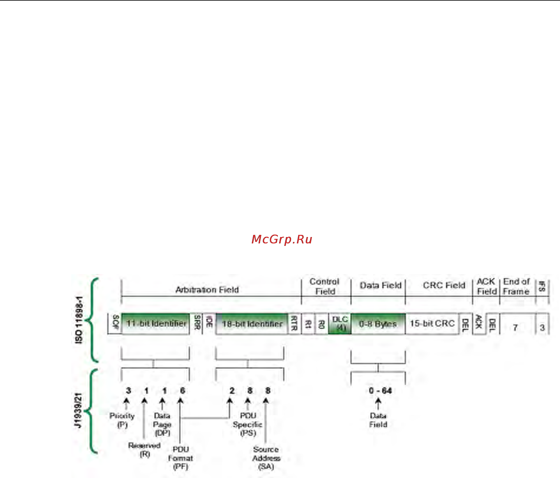 Moxa IA261-I-T-LX [61/71] Moxacan programming guide