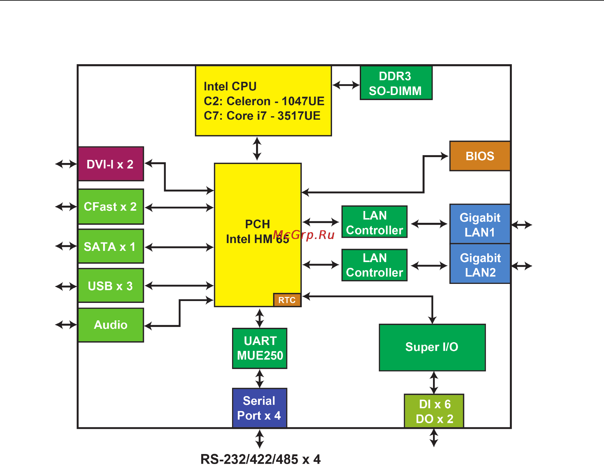 Moxa V2406A-C2-T-W7E [9/43] Hardware block diagram