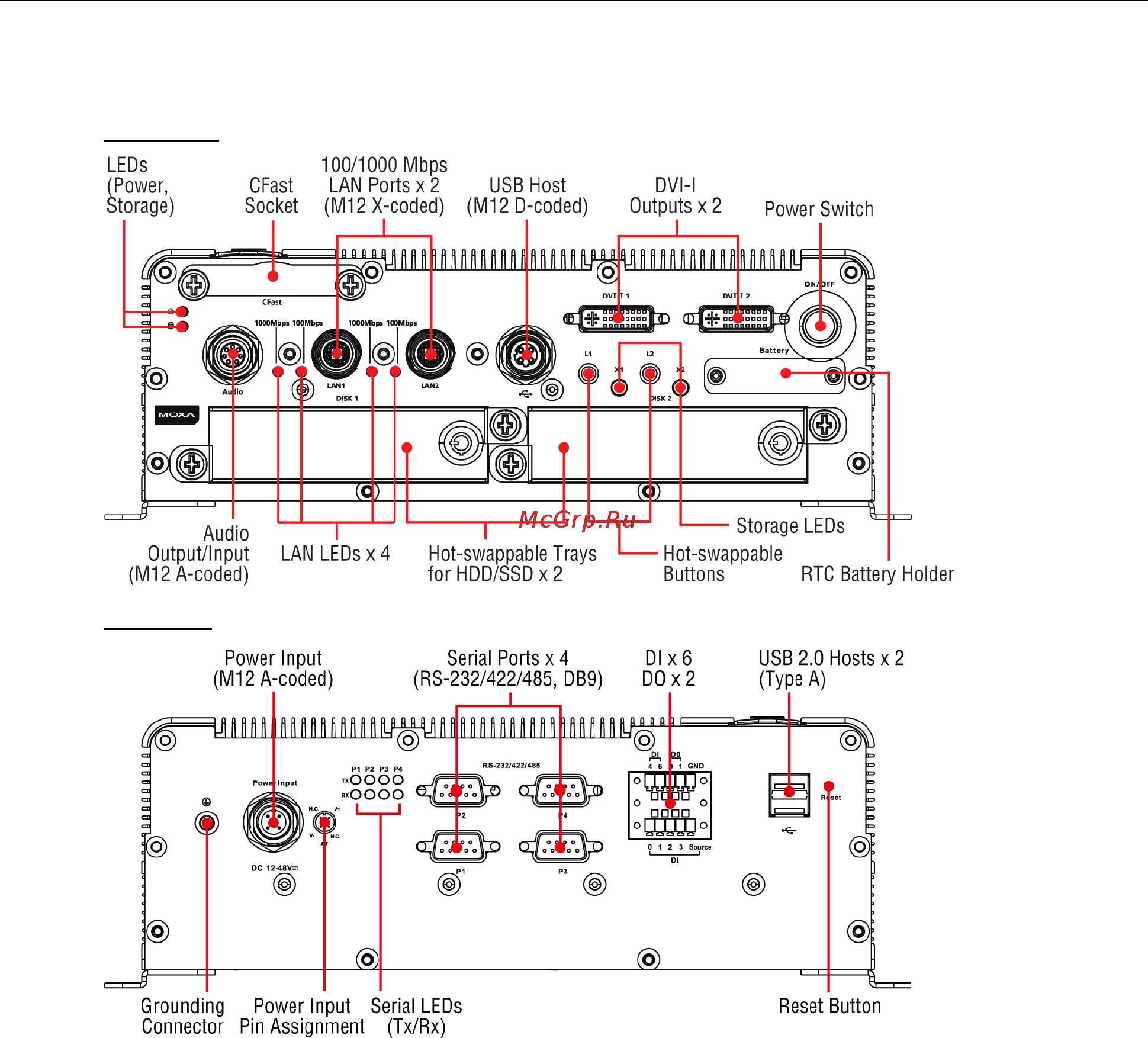 Moxa V2416A-C2-W7E [11/46] Appearance