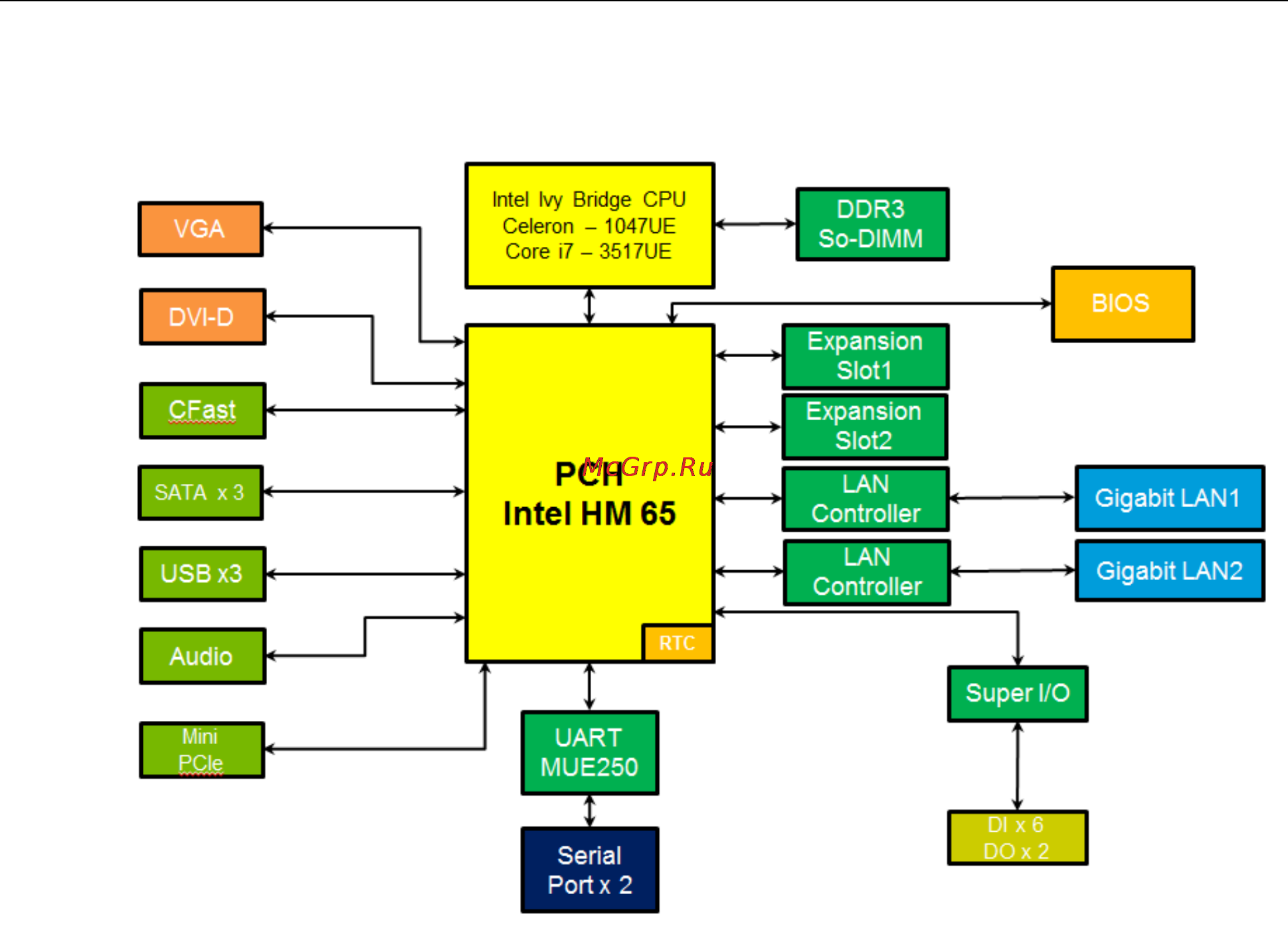Moxa V2416A-C2-CT-T [9/46] Hardware block diagram