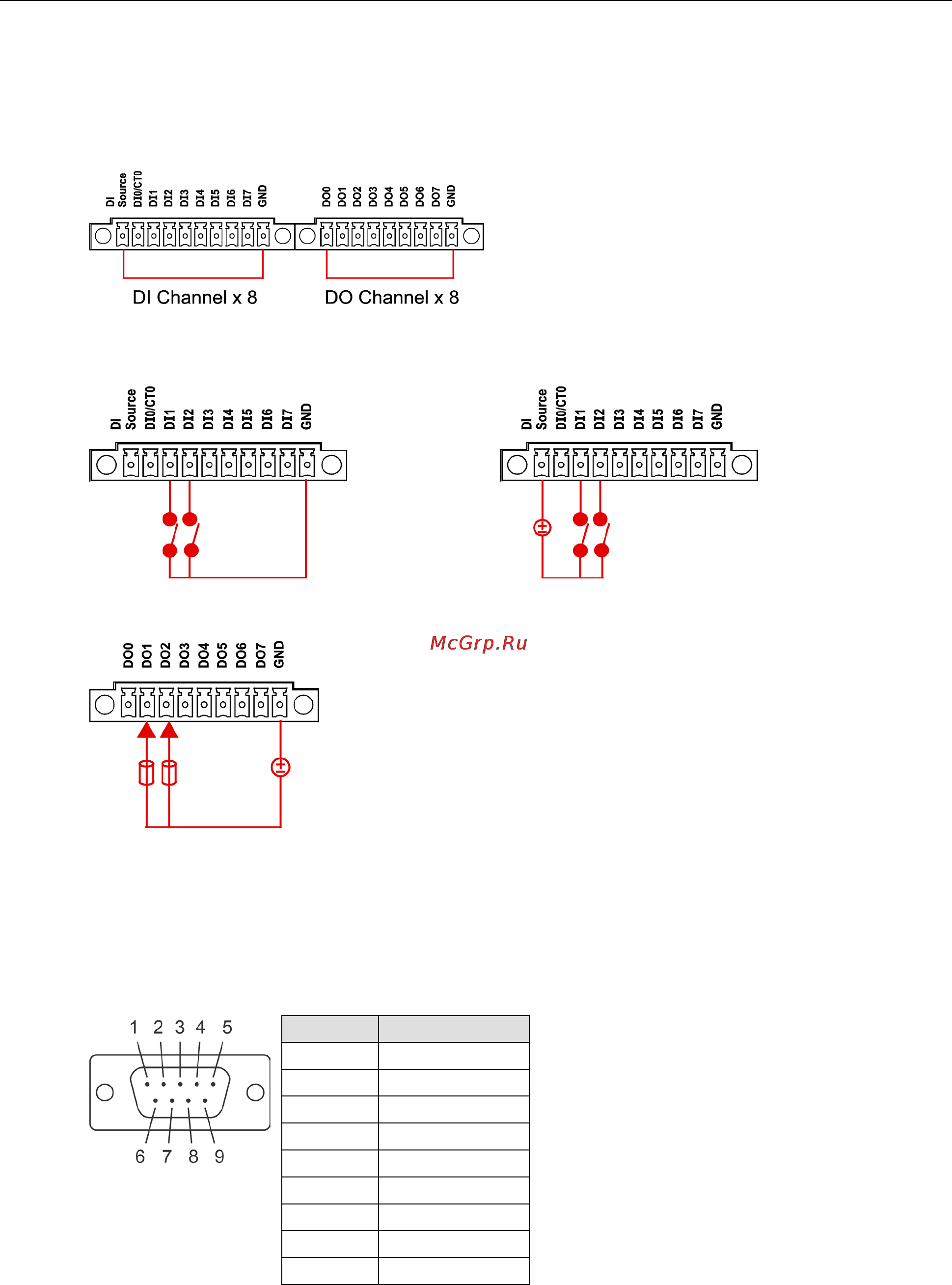 Moxa V2426A-C7-T [15/88] Epm 3438 di do module