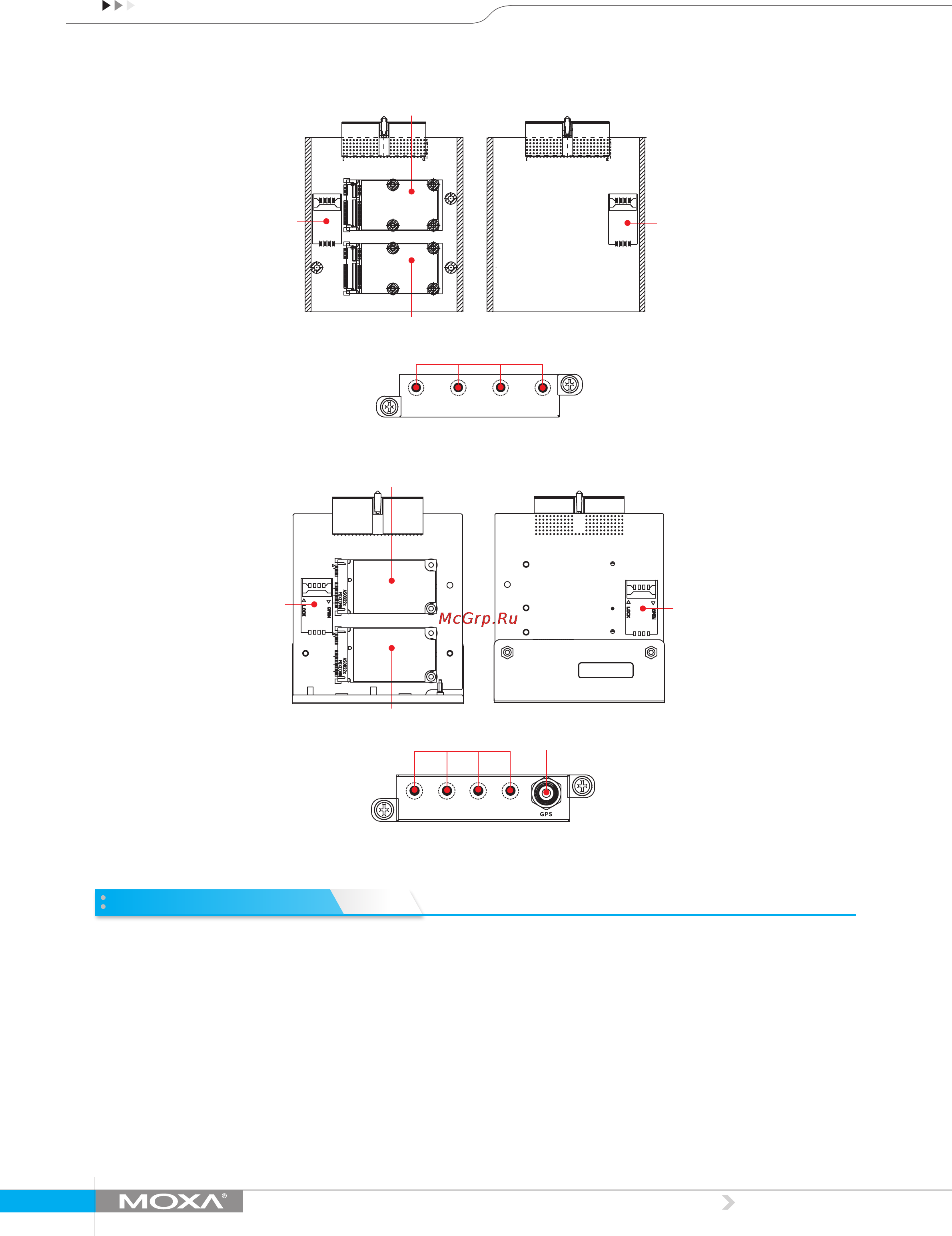 Moxa EPM-DK03 [2/4] Epm 3032 specifications