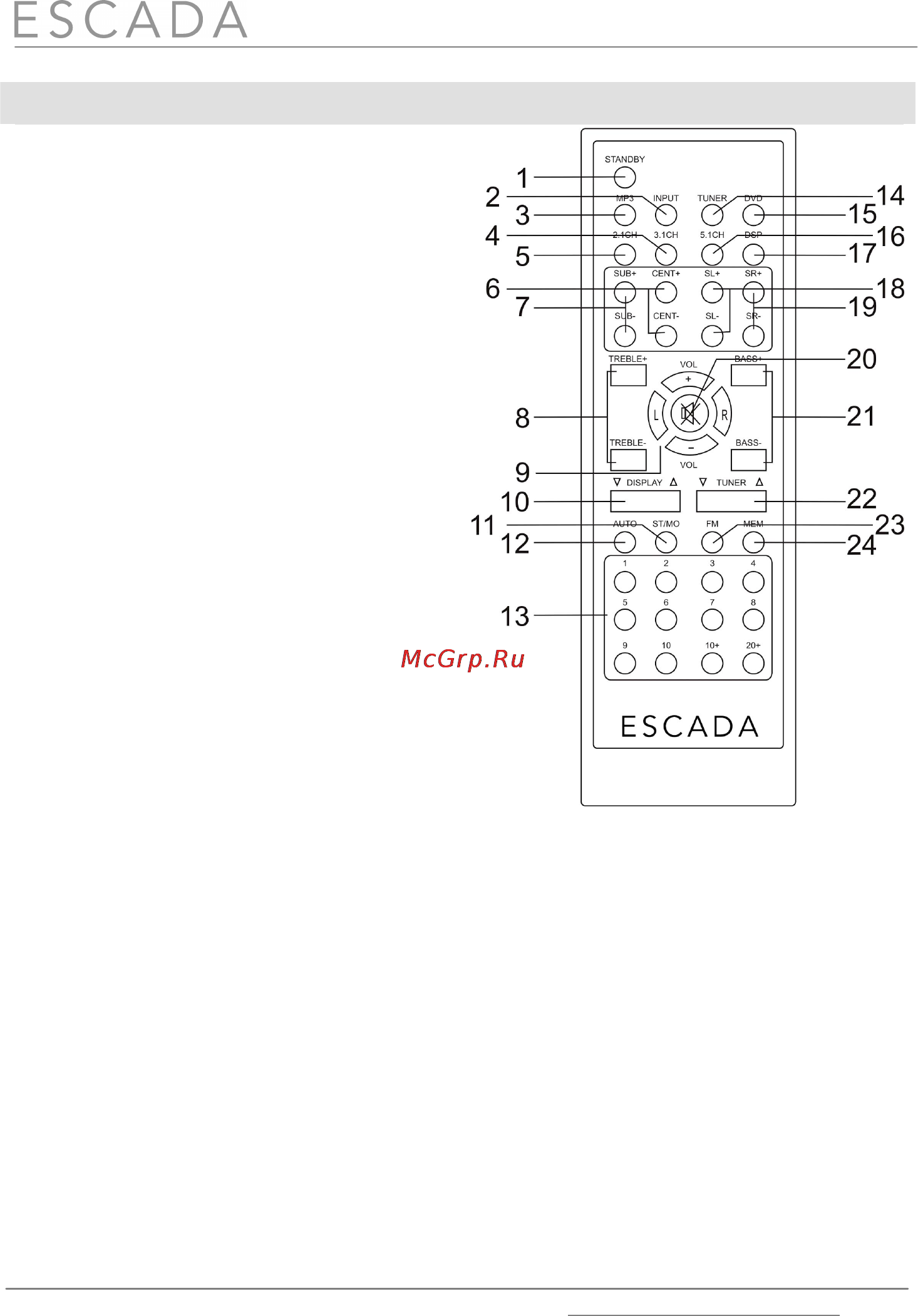 Escada ES-AS521A [7/25] Remote control