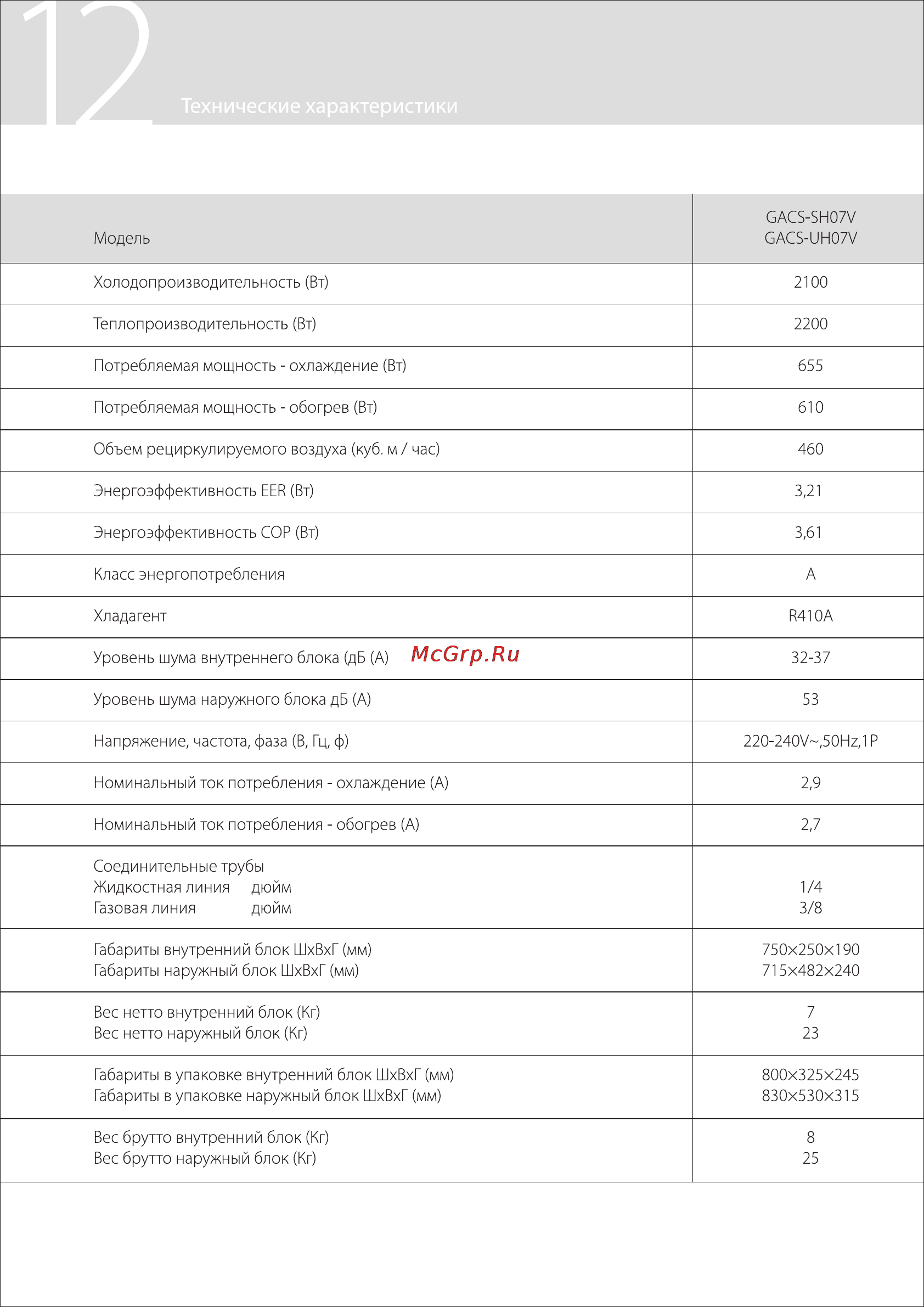 GEBO GACS-SH24V / GACS-UH24V Инструкция по эксплуатации онлайн [12/16] 170969