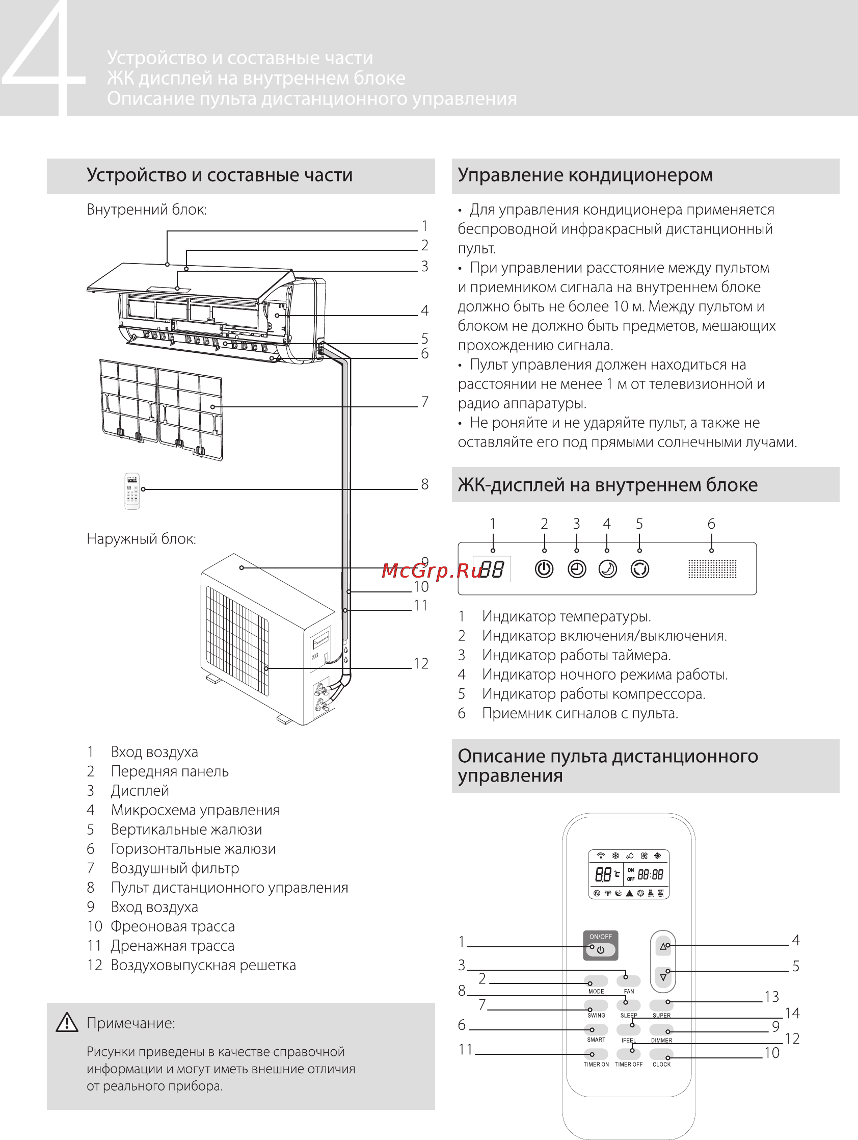 GEBO GACS-SH24V / GACS-UH24V [4/16] Управление кондиционером