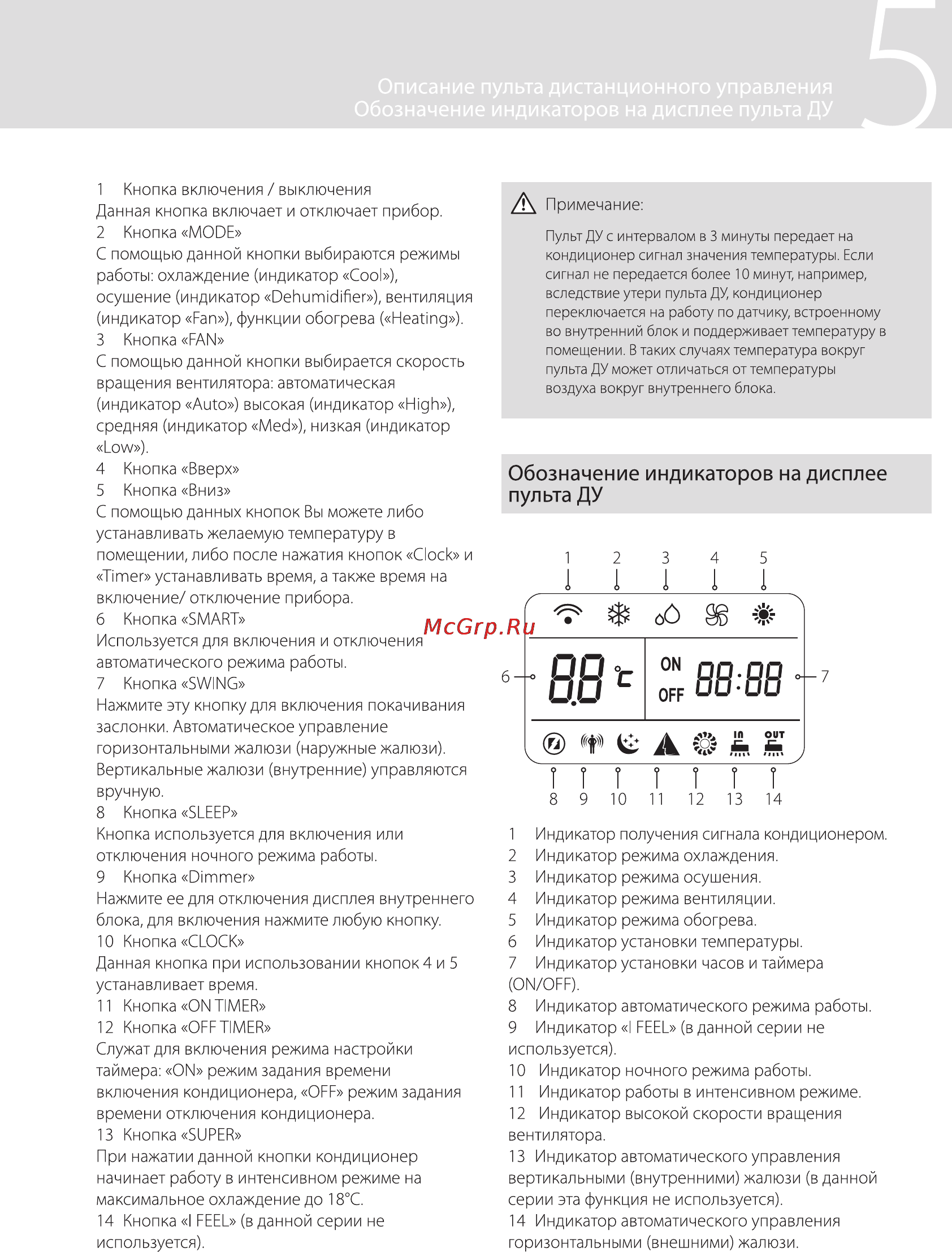 GEBO GACS-SH24V / GACS-UH24V [5/16] Обозначение индикаторов на дисплее пульта ду