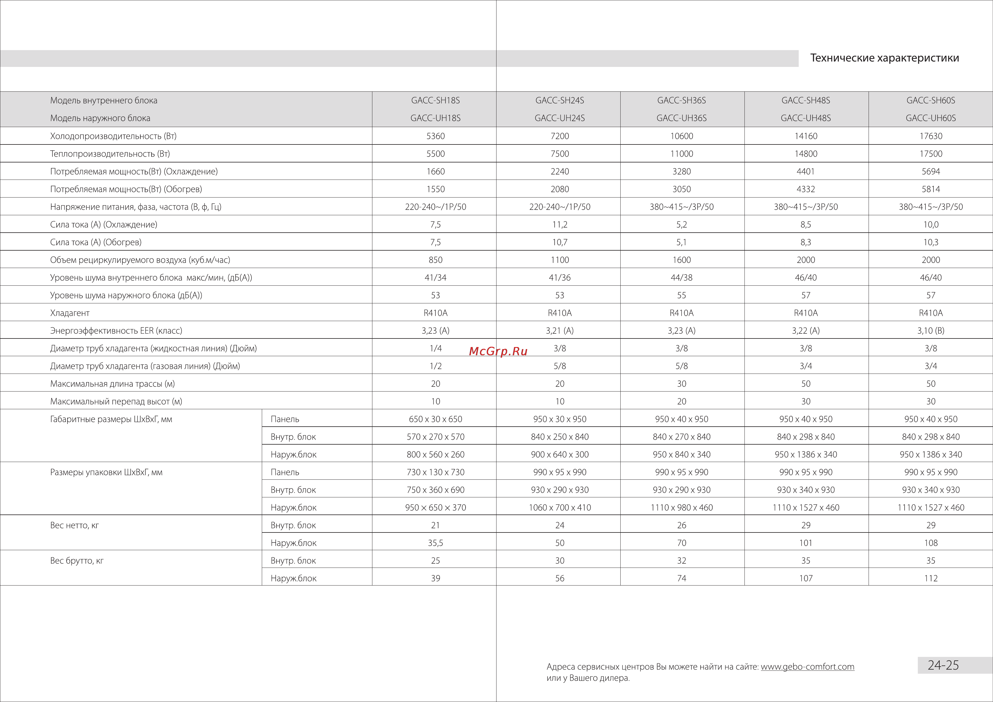 GEBO GACC-SH48S / GACC-UH48S [14/15] Технические характеристики