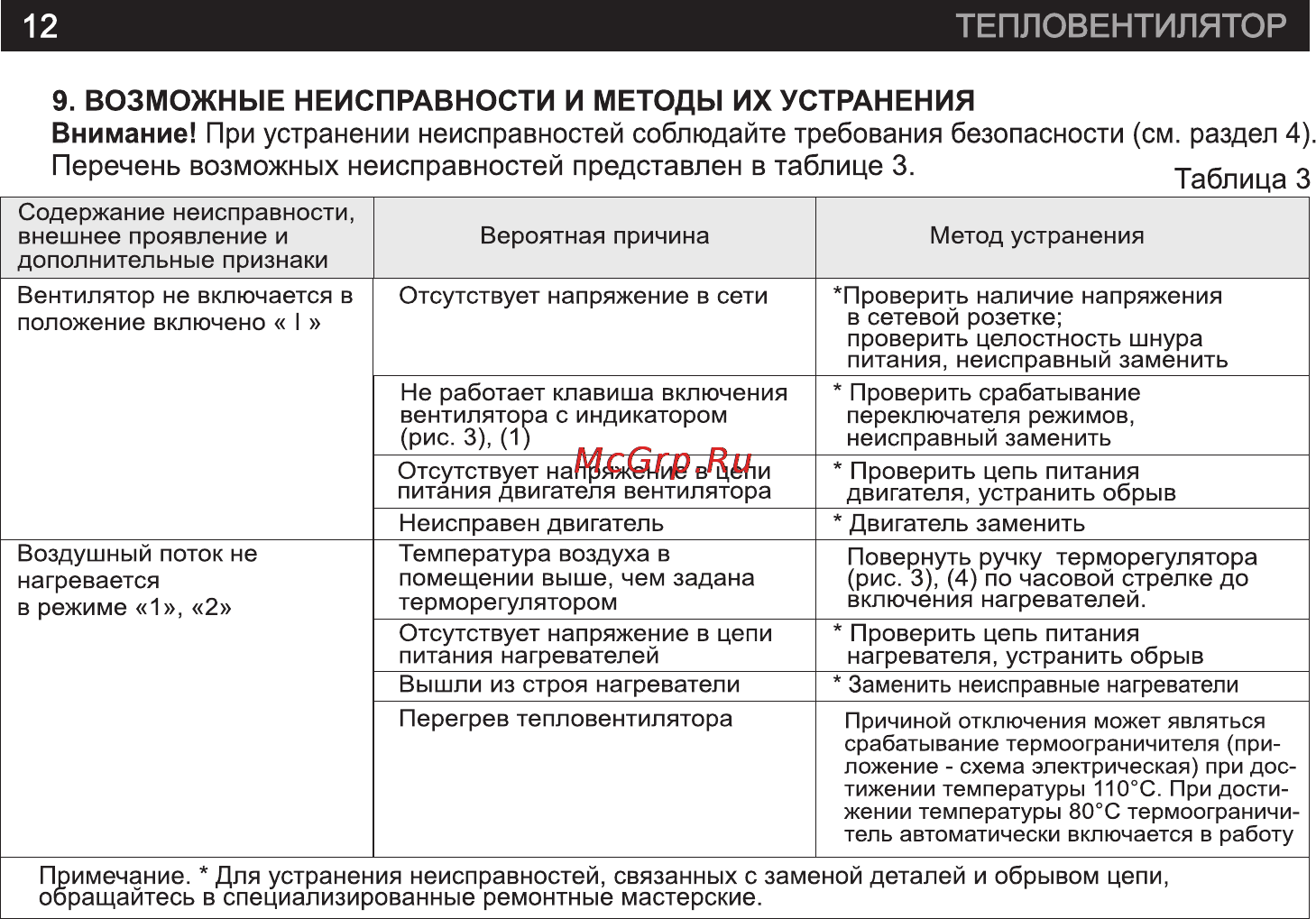 GEBO SH-3 [12/21] Страница 12