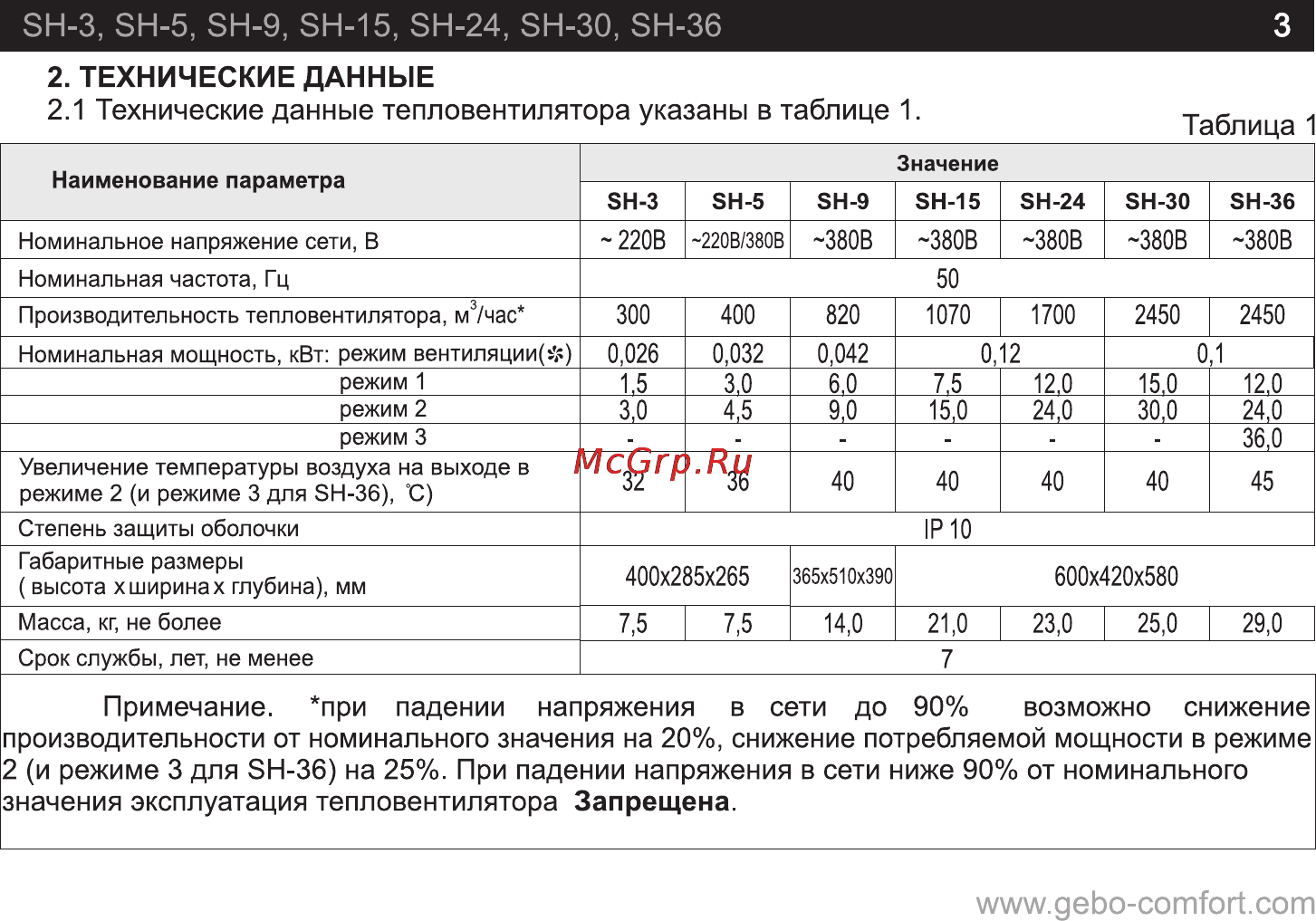 GEBO SH-3 [3/21] Страница 3