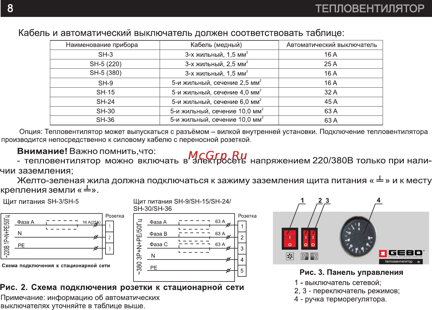 GEBO SH-3 [8/21] Внимание важно помнить что тепловентилятор можно включать в электросеть напряжением 220 380в только при нали