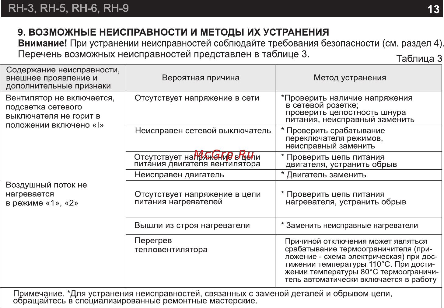 GEBO RH-3 [13/19] Страница 13
