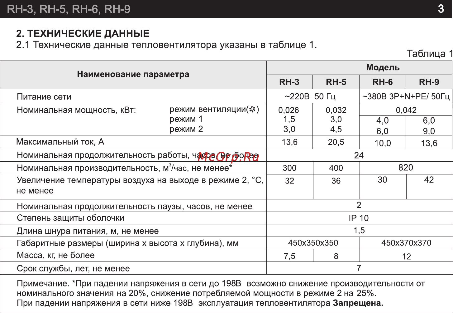 GEBO RH-6 [3/19] Страница 3