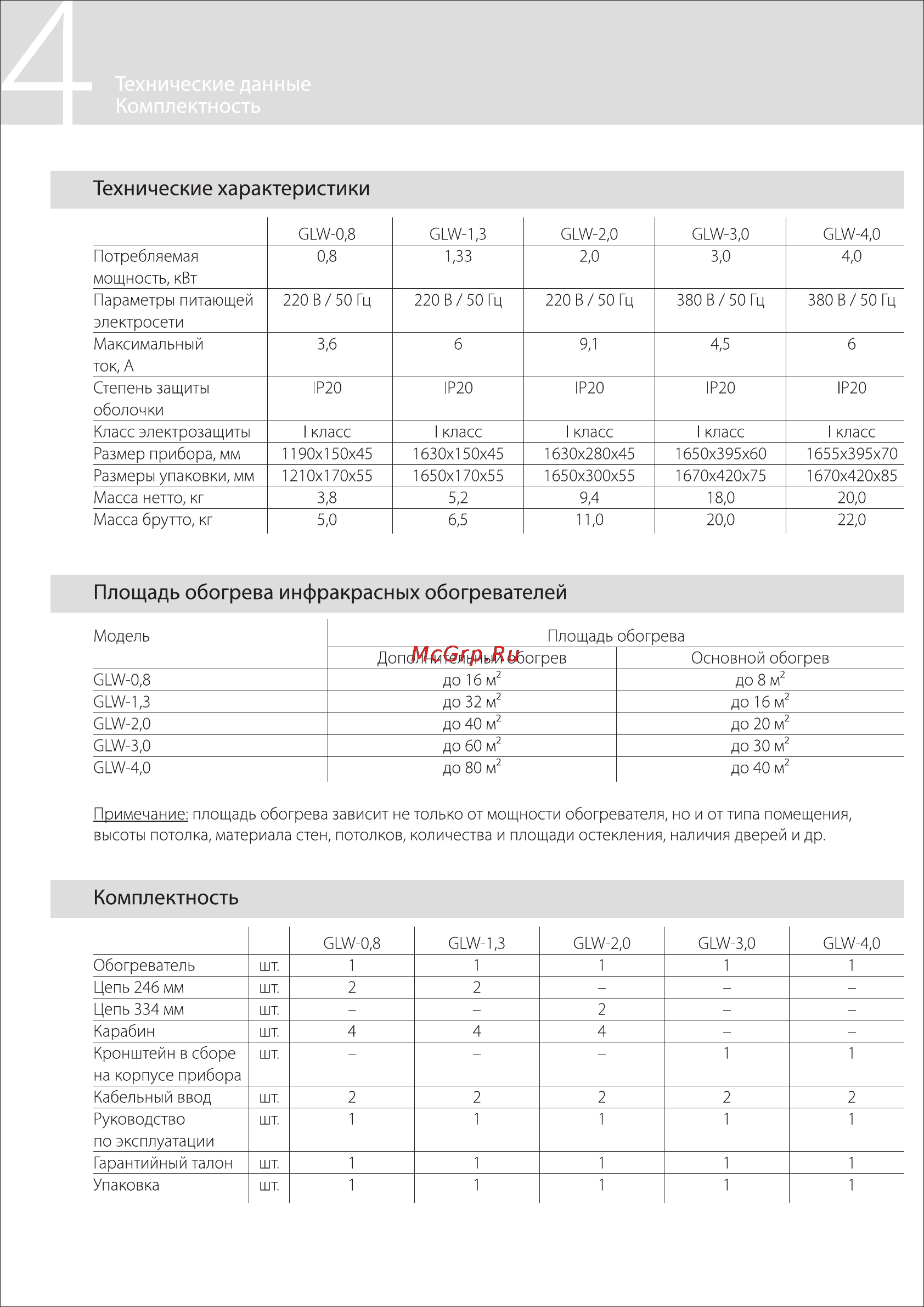 GEBO GLW-4,0 [4/12] Площадь обогрева инфракрасных обогревателей