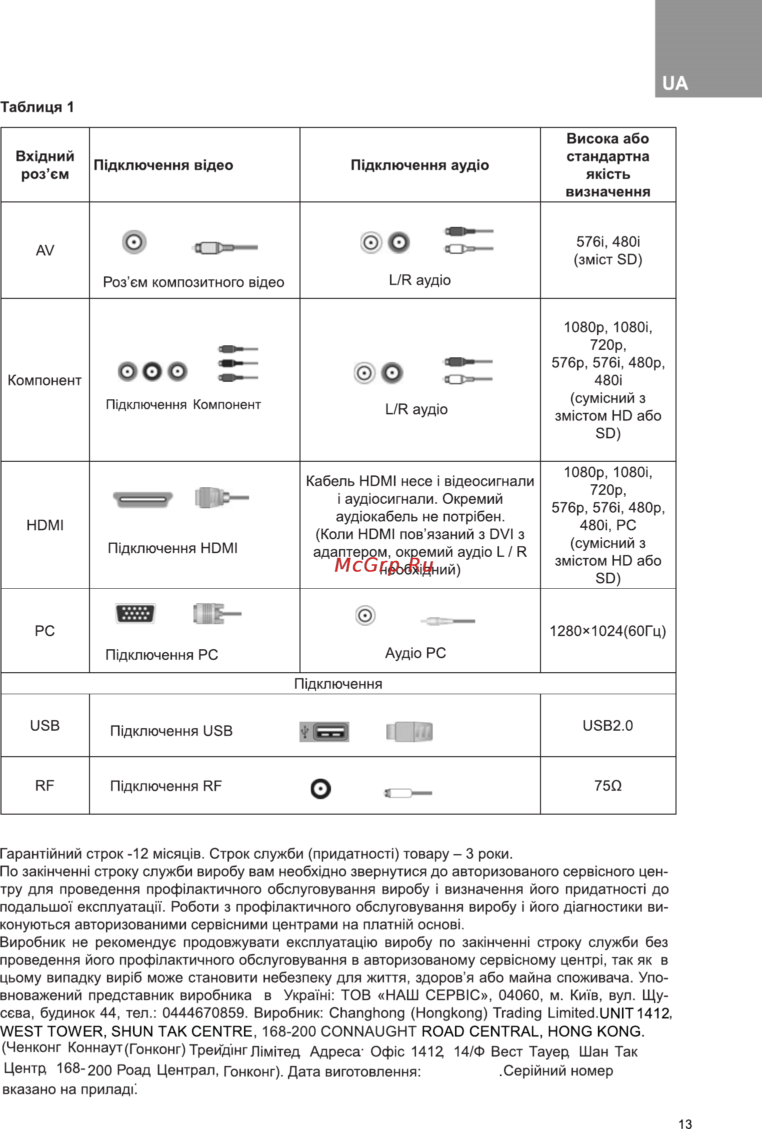 Bravis LED-28D1070 Инструкция по эксплуатации онлайн [13/28] 171028