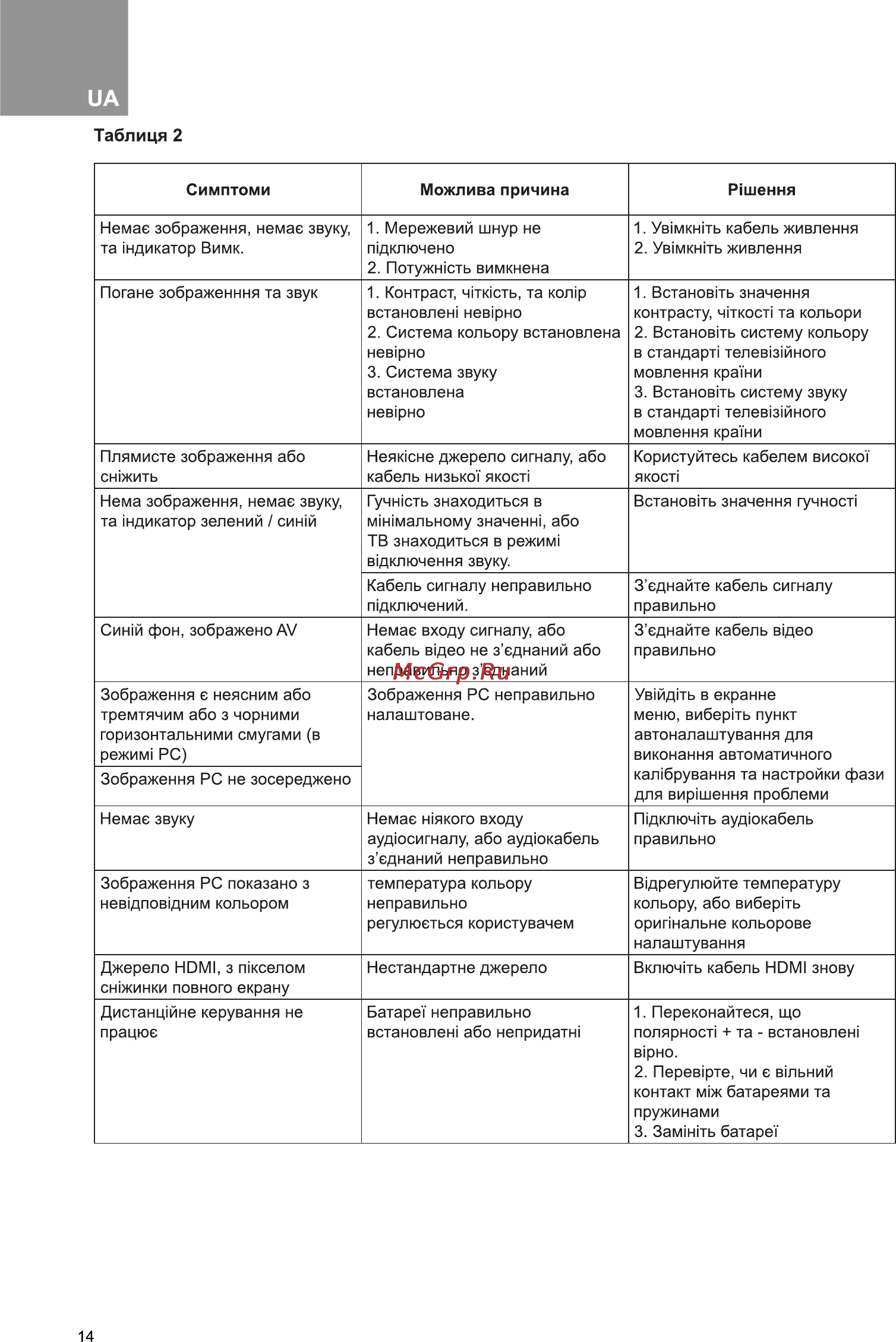 Bravis LED-28D1070 Инструкция по эксплуатации онлайн [14/28] 171028